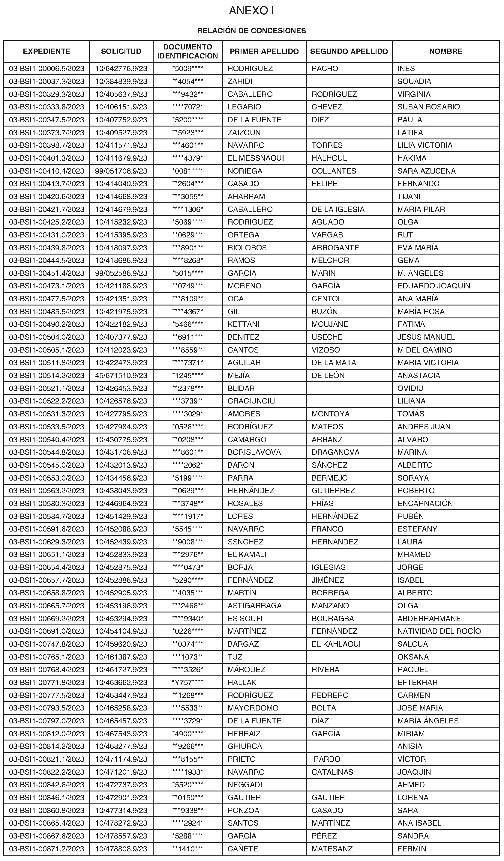 Imagen del artículo Consejería de digitalización - Otras disposiciones (BOCM nº 2023-258)