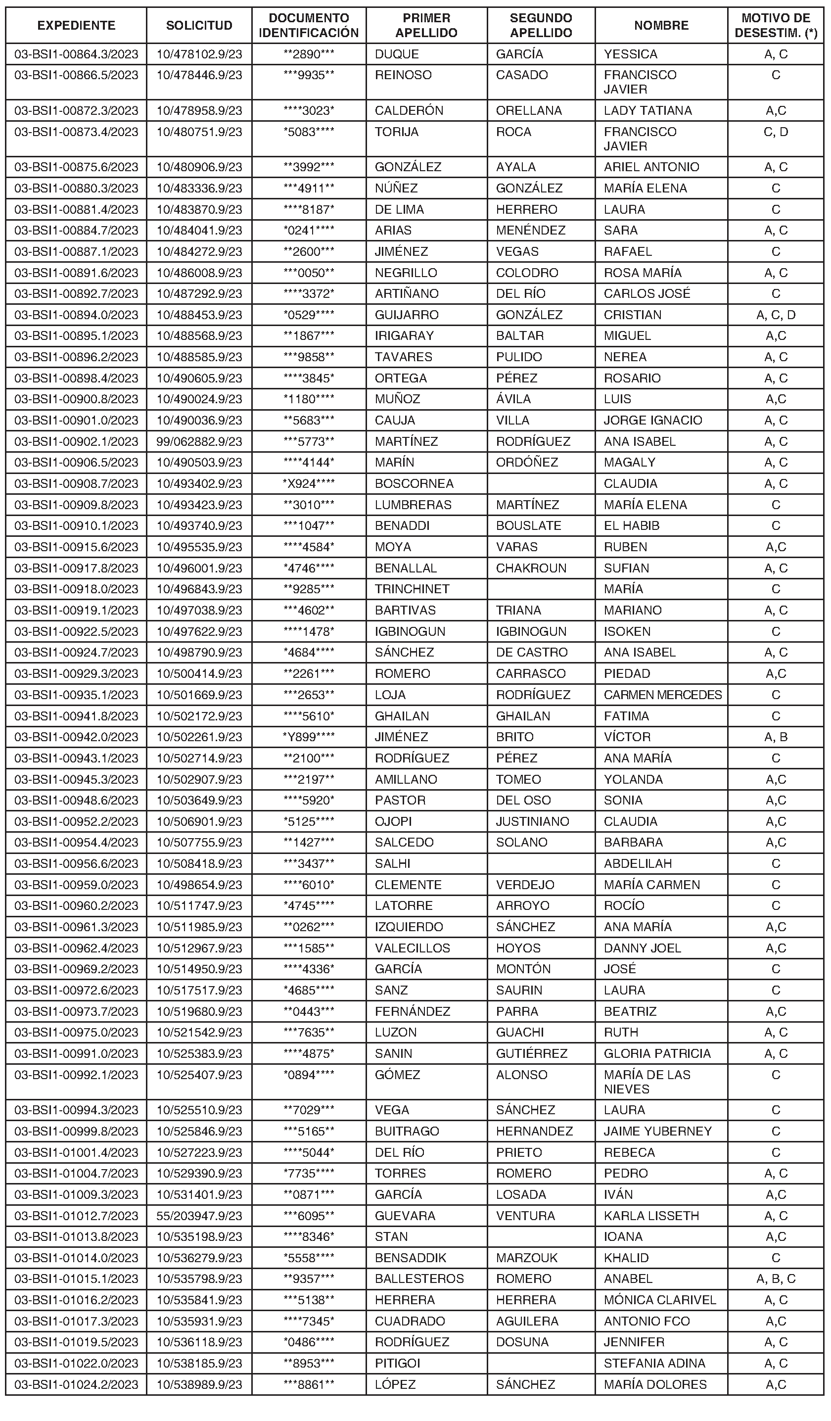 Imagen del artículo Consejería de digitalización - Otras disposiciones (BOCM nº 2023-258)