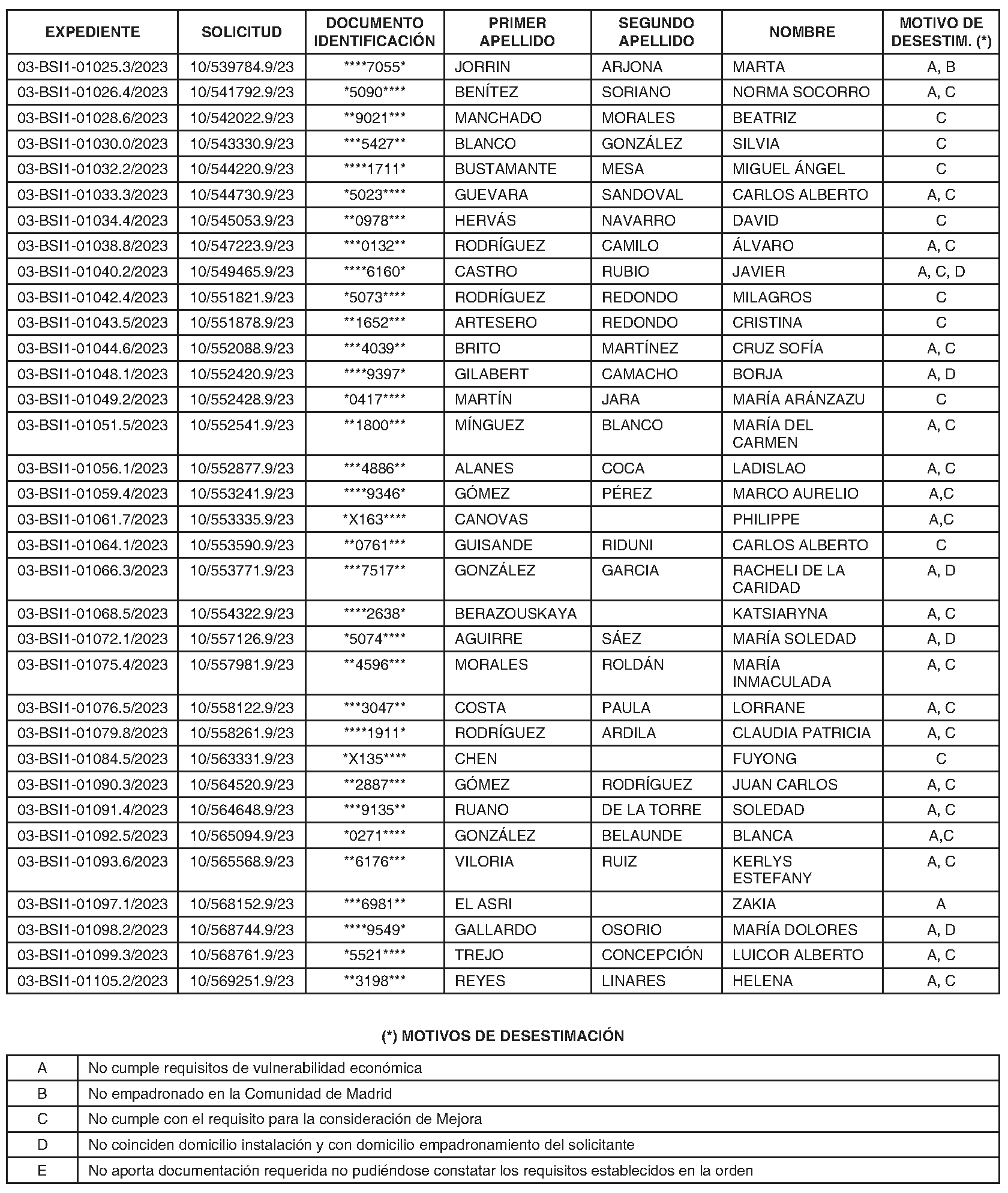 Imagen del artículo Consejería de digitalización - Otras disposiciones (BOCM nº 2023-258)