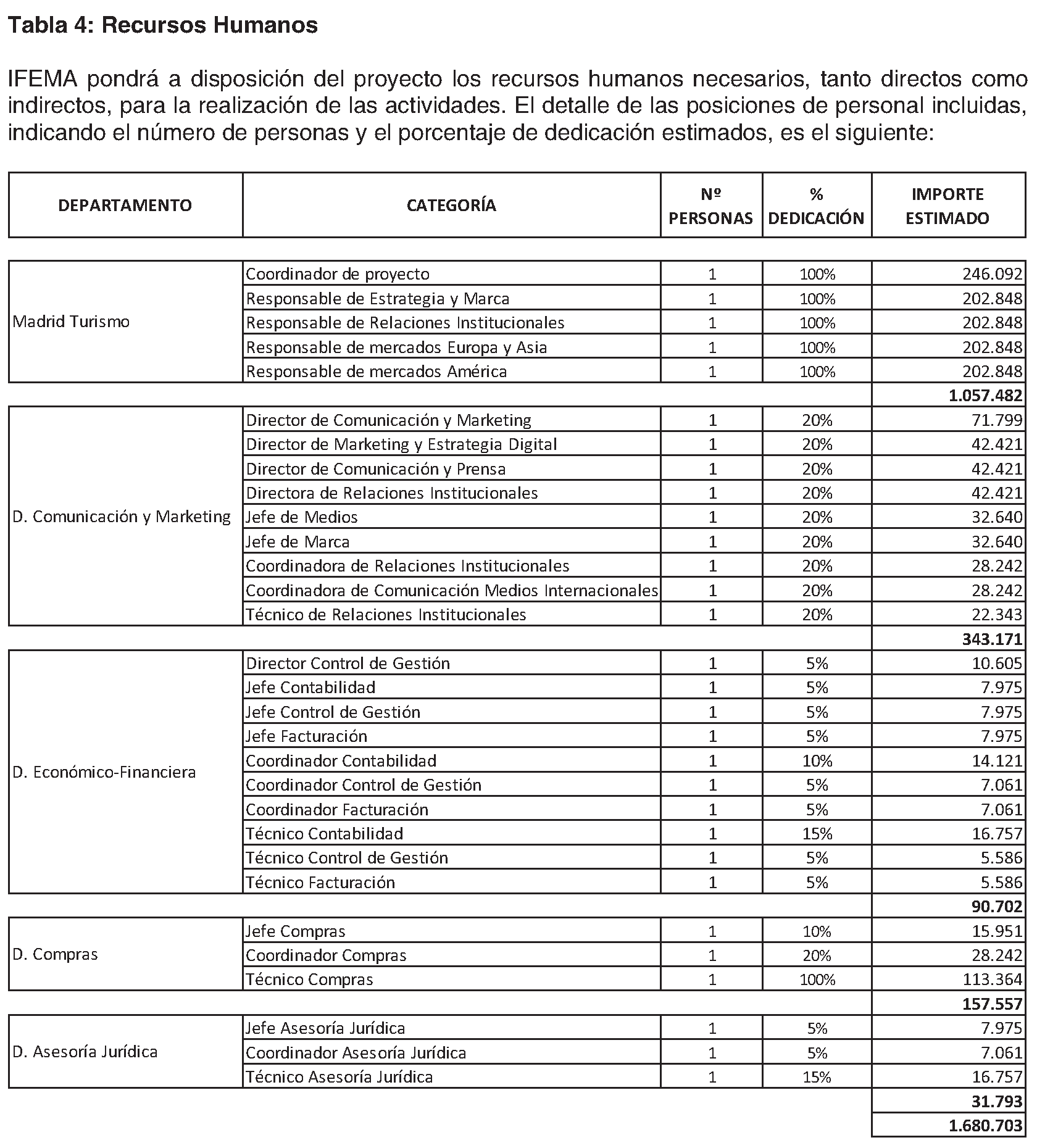 Imagen del artículo Consejería de cultura, turismo y deporte - Anuncios (BOCM nº 2023-258)