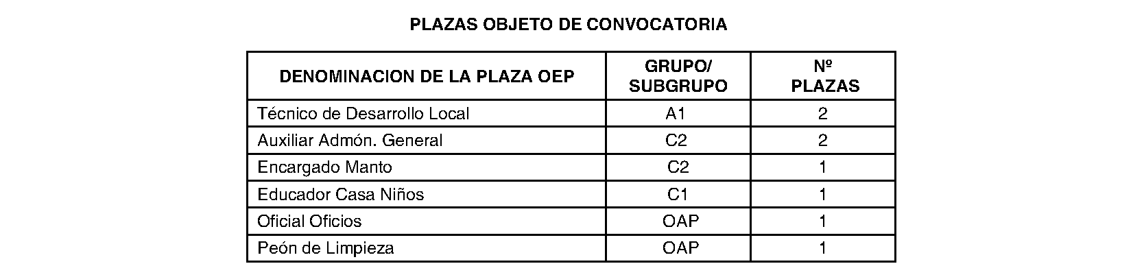 Imagen del artículo Ayuntamiento de pezuela de las torres - Ayuntamiento de pezuela de las torres (BOCM nº 2023-264)