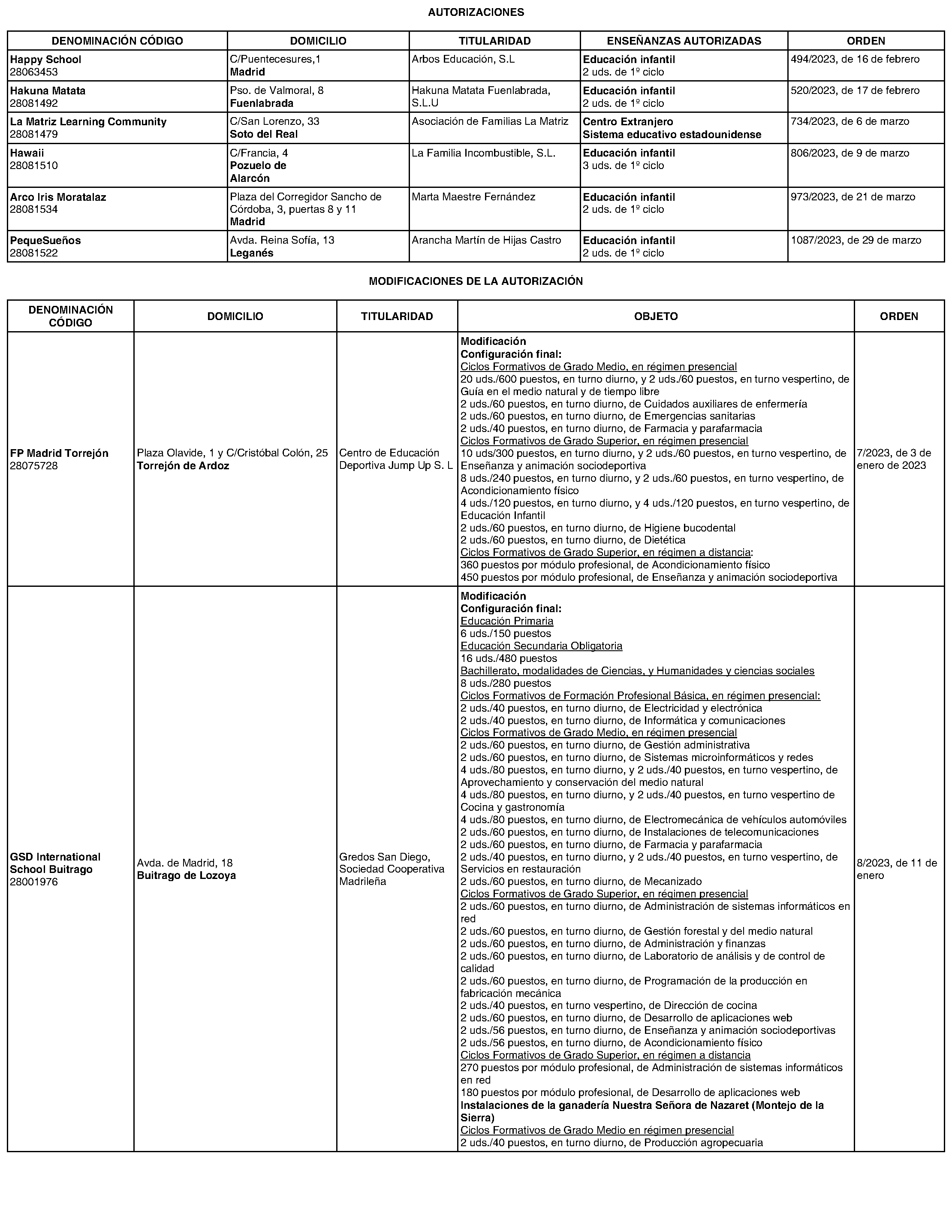 Imagen del artículo Consejería de educación, ciencia y universidades - Otras disposiciones (BOCM nº 2023-265)