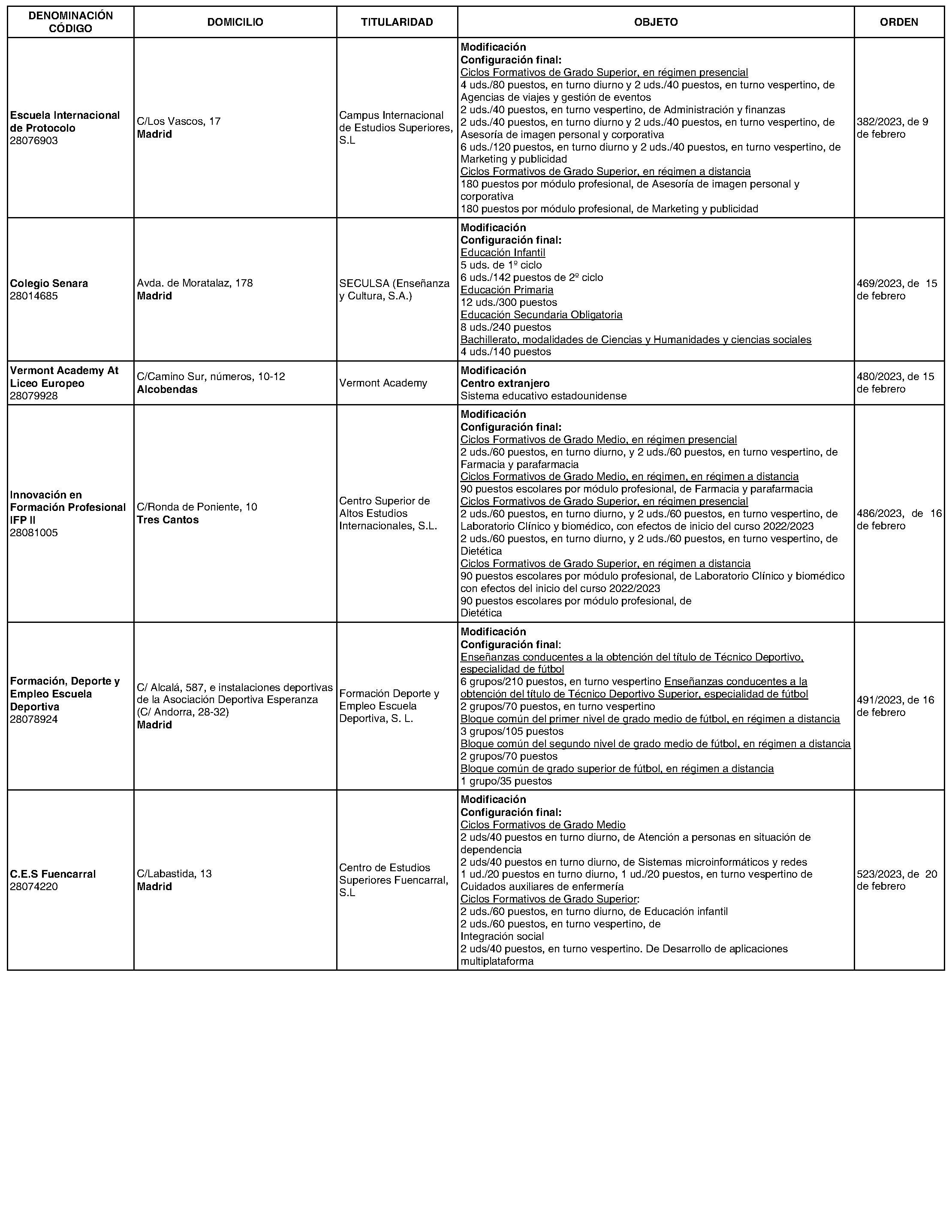 Imagen del artículo Consejería de educación, ciencia y universidades - Otras disposiciones (BOCM nº 2023-265)