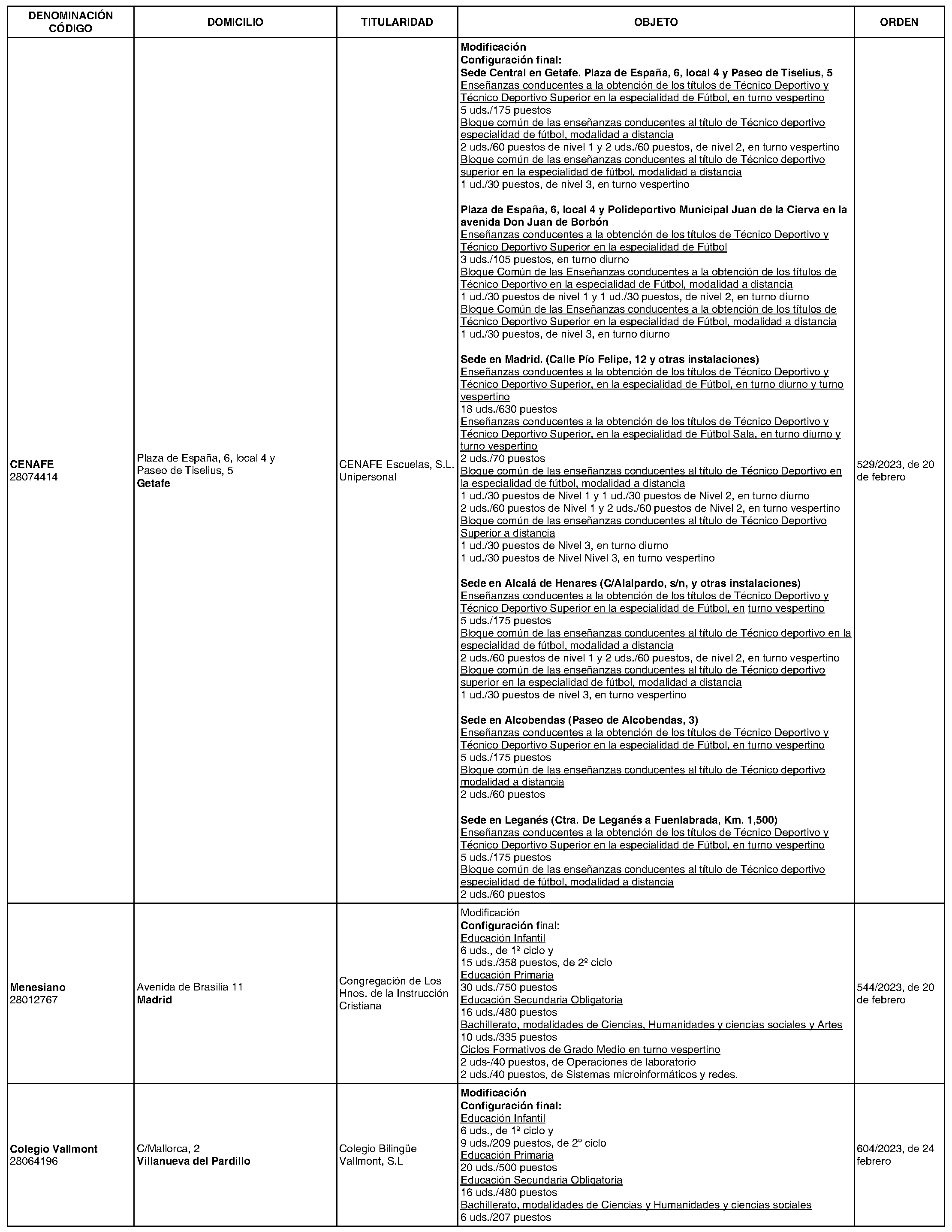 Imagen del artículo Consejería de educación, ciencia y universidades - Otras disposiciones (BOCM nº 2023-265)