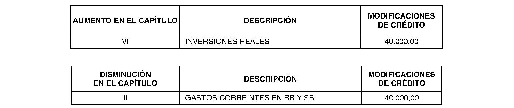 Imagen del artículo Ayuntamiento de velilla de san antonio - Ayuntamiento de velilla de san antonio (BOCM nº 2023-266)