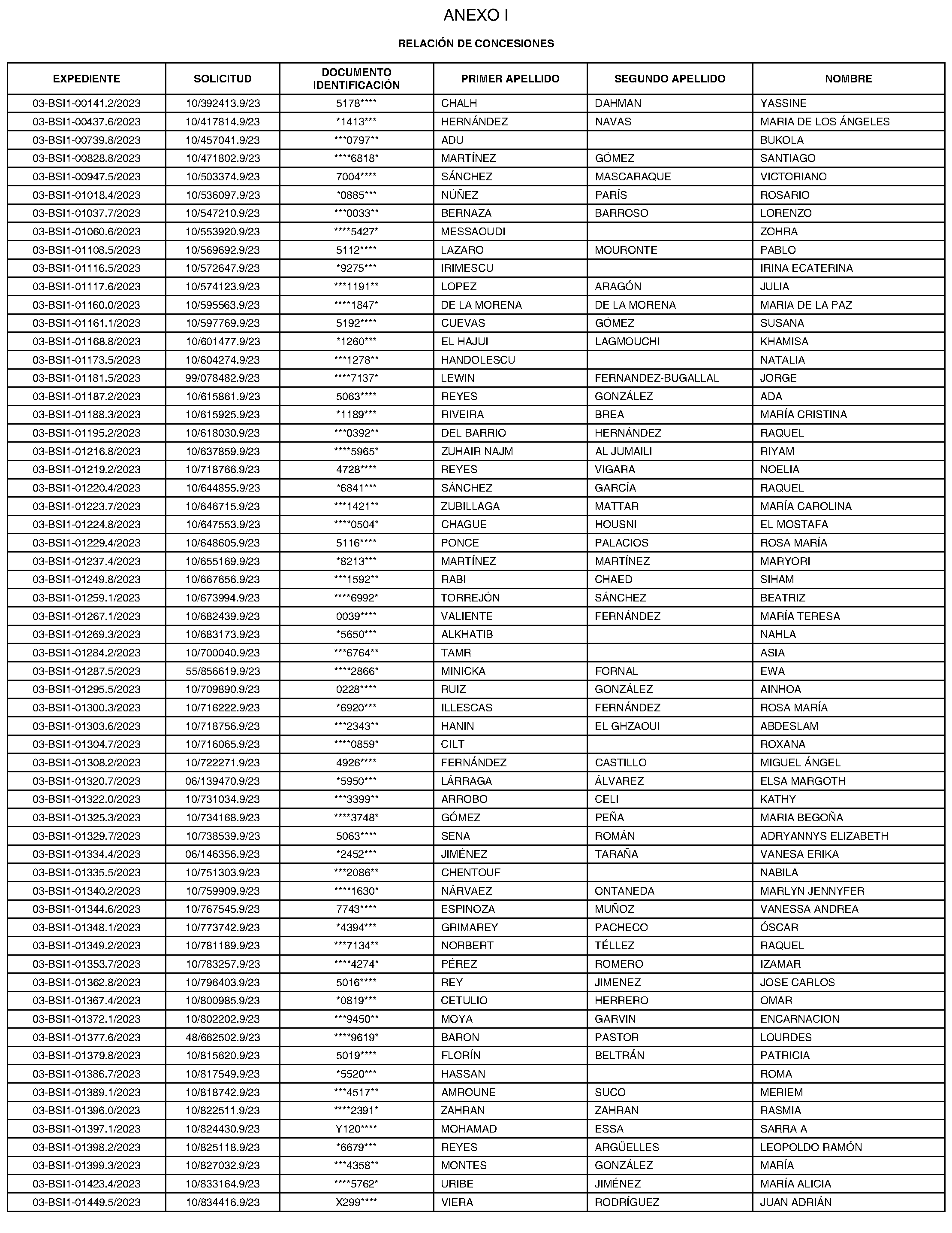 Imagen del artículo Consejería de digitalización - Otras disposiciones (BOCM nº 2023-270)