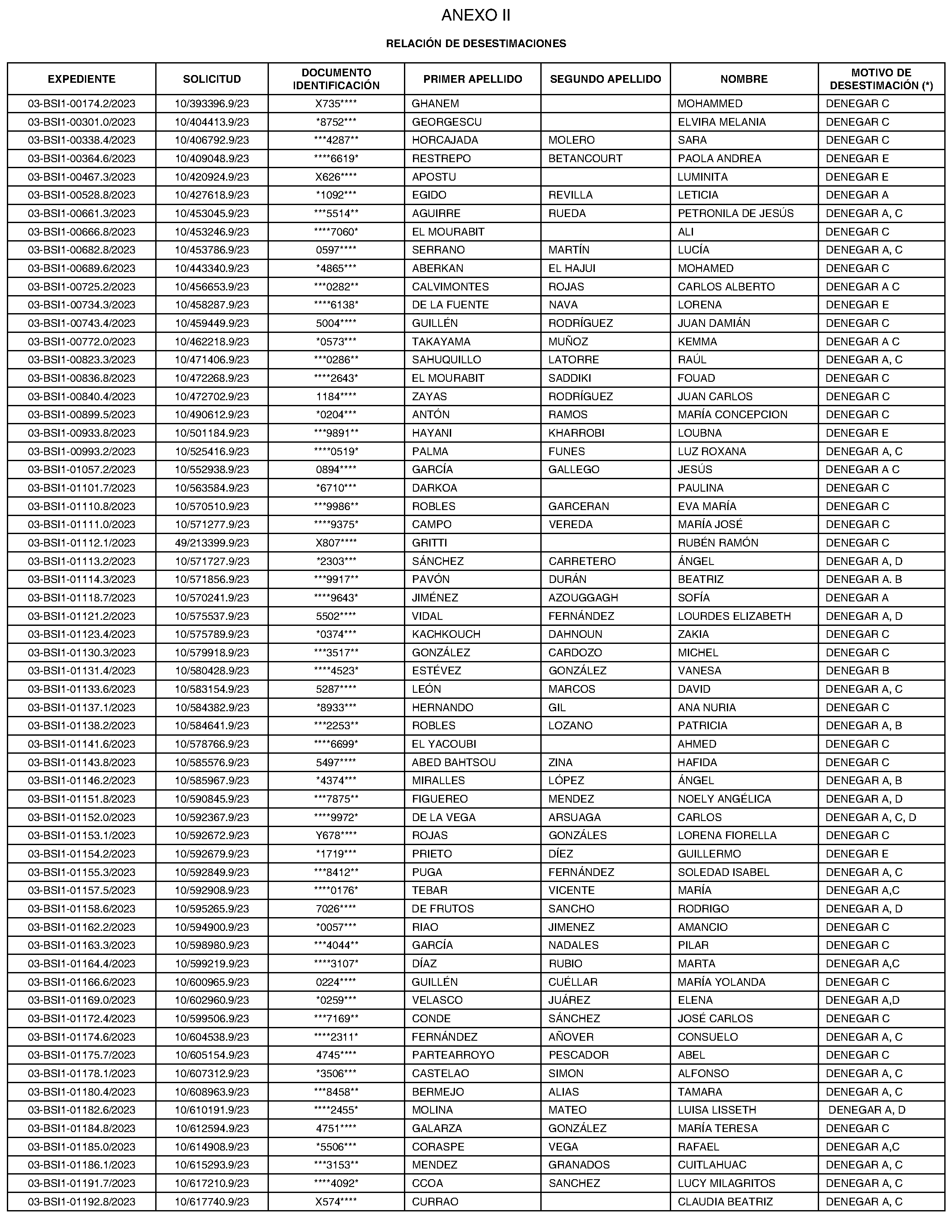 Imagen del artículo Consejería de digitalización - Otras disposiciones (BOCM nº 2023-270)