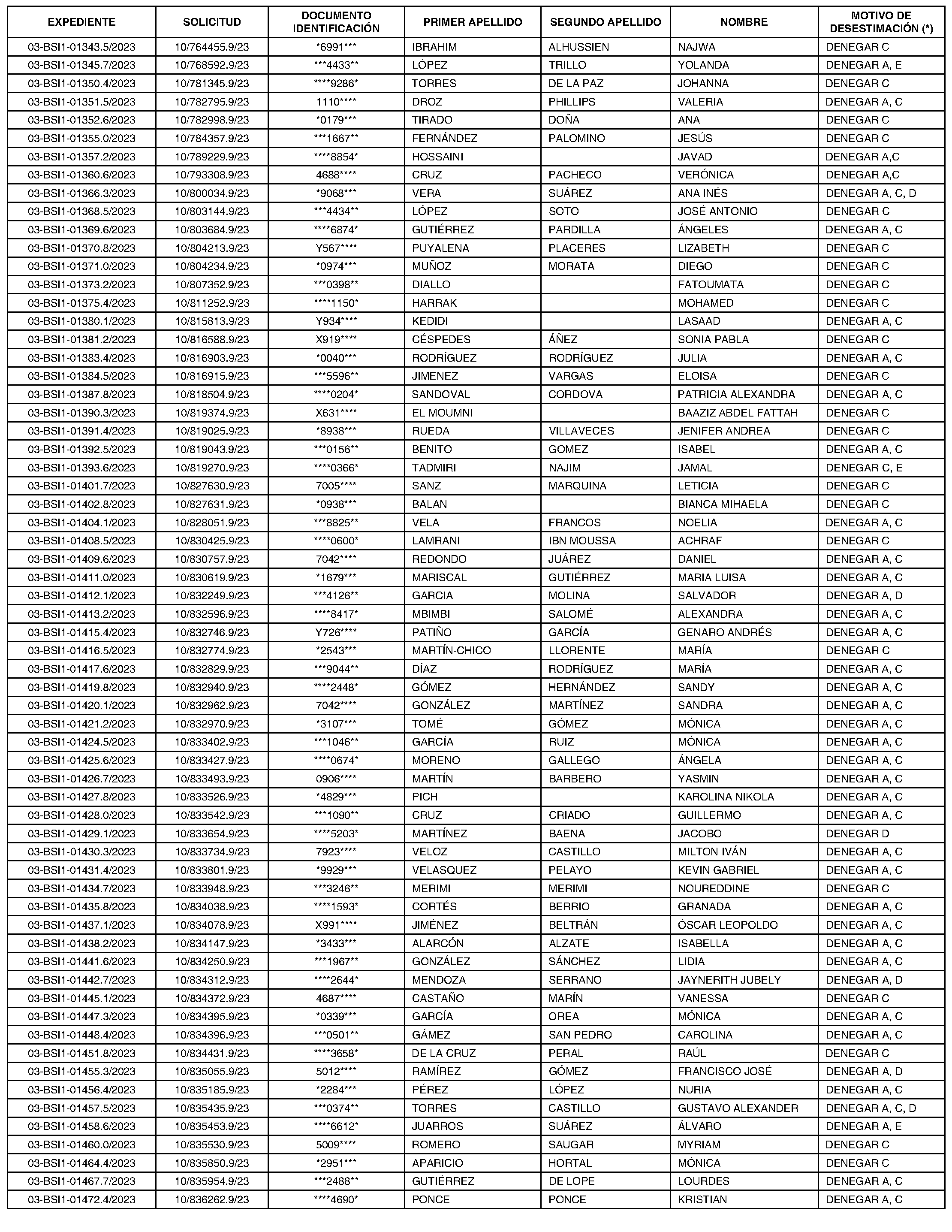 Imagen del artículo Consejería de digitalización - Otras disposiciones (BOCM nº 2023-270)