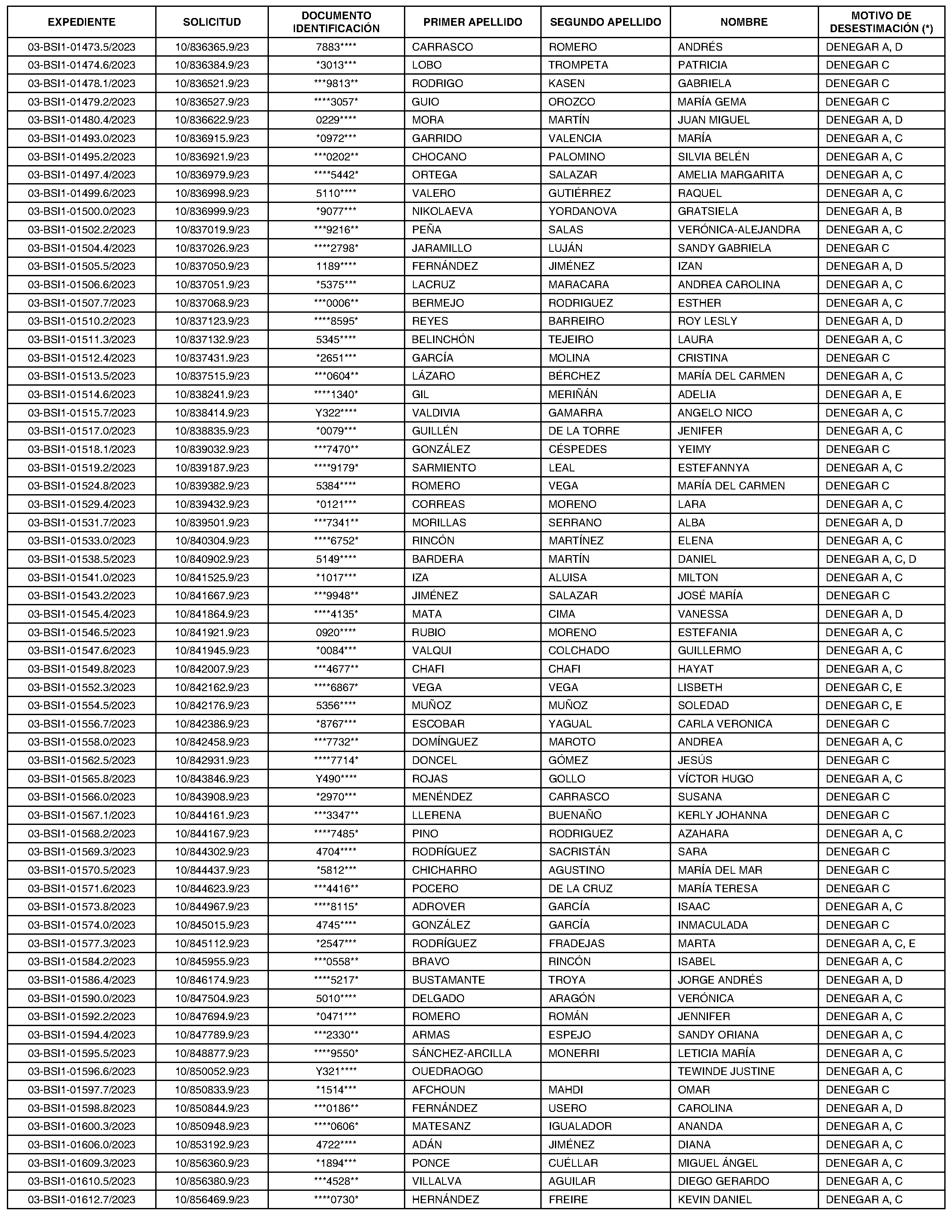 Imagen del artículo Consejería de digitalización - Otras disposiciones (BOCM nº 2023-270)