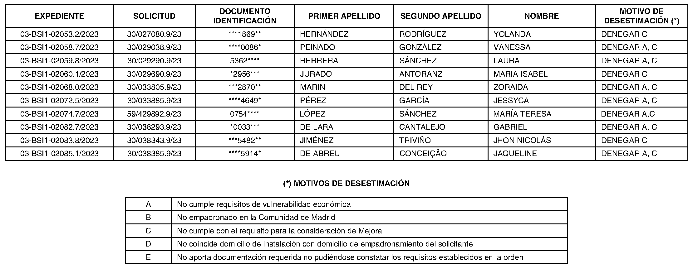 Imagen del artículo Consejería de digitalización - Otras disposiciones (BOCM nº 2023-270)