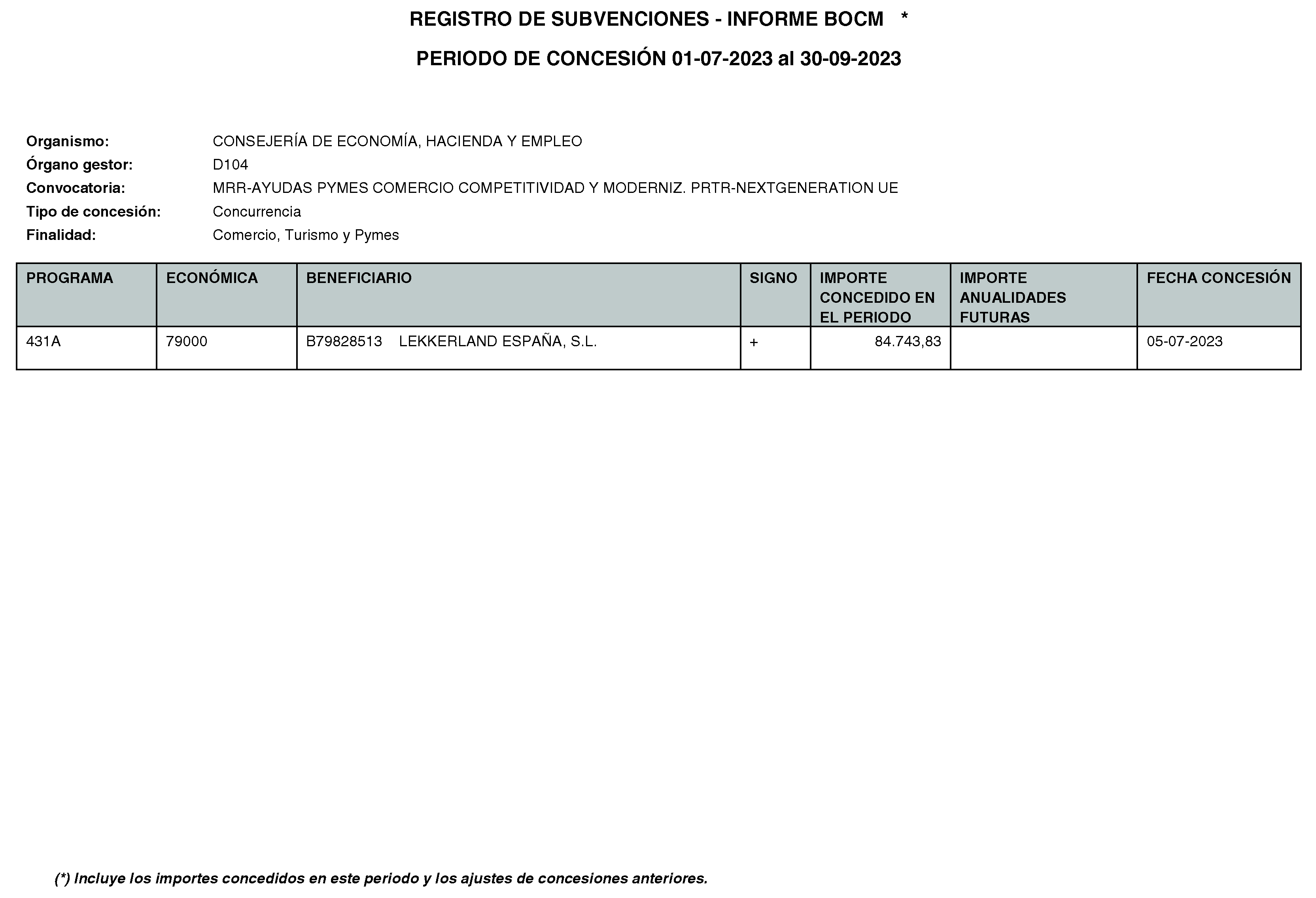 Imagen del artículo Consejería de economía, hacienda y empleo - Otras disposiciones (BOCM nº 2023-271)