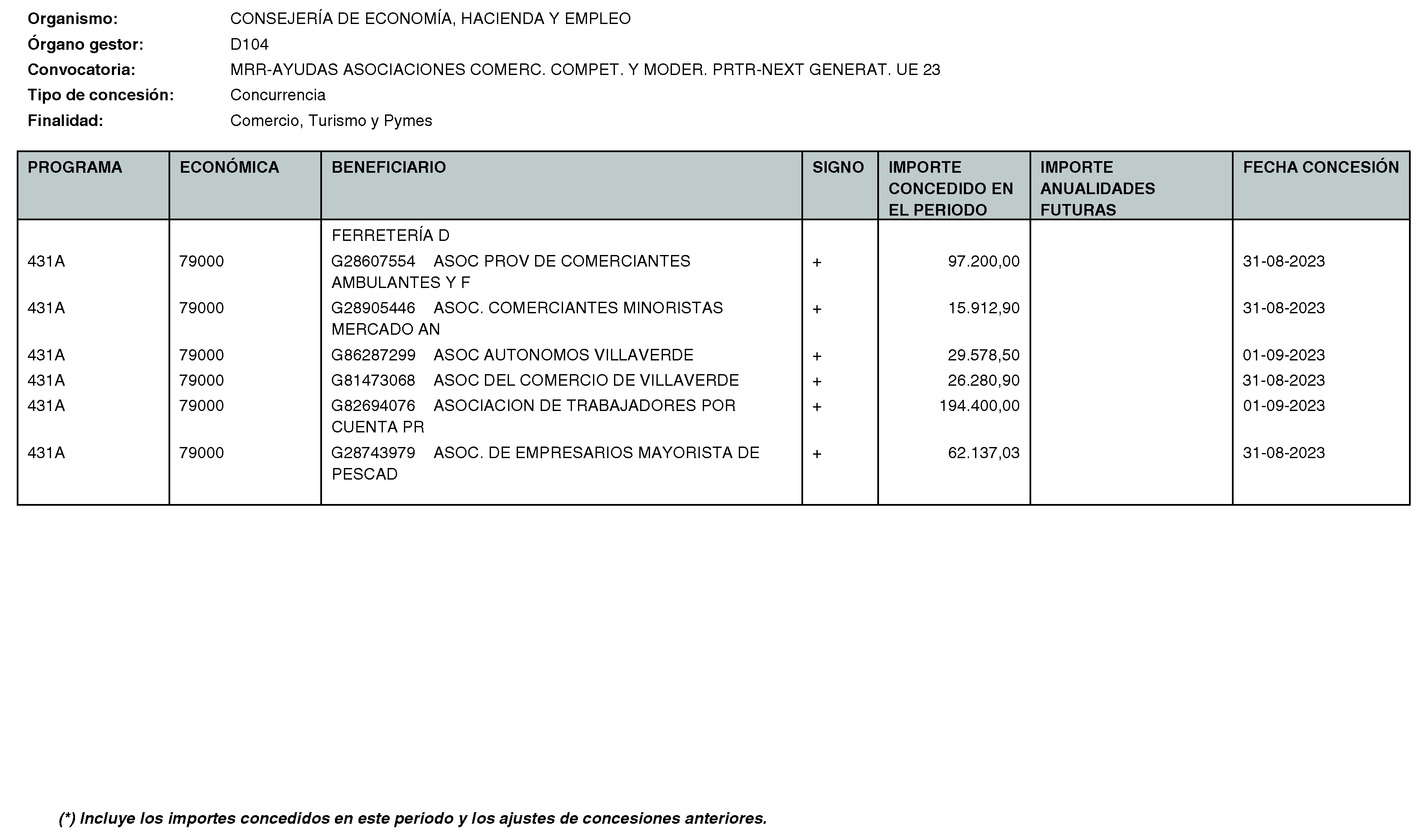 Imagen del artículo Consejería de economía, hacienda y empleo - Otras disposiciones (BOCM nº 2023-271)