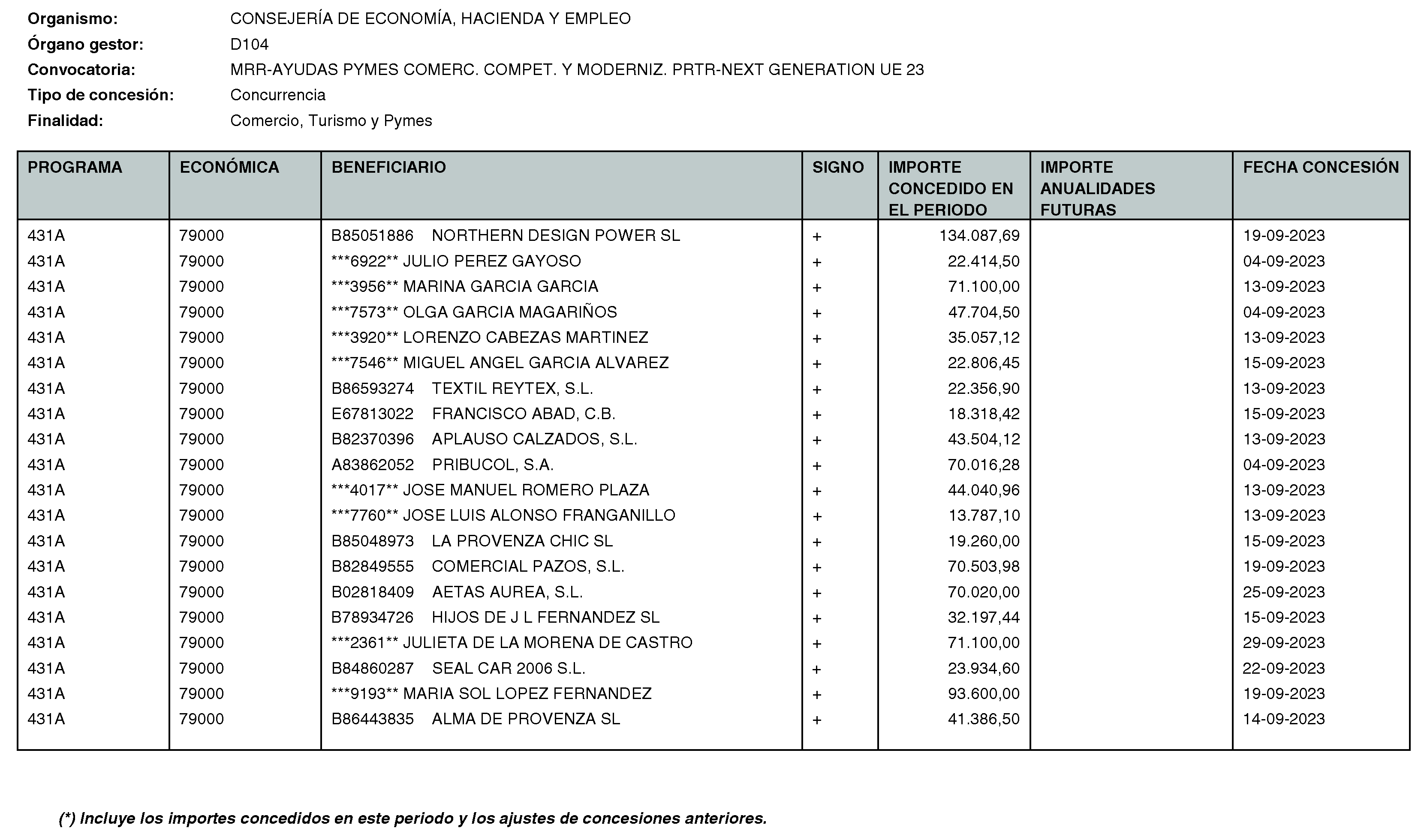 Imagen del artículo Consejería de economía, hacienda y empleo - Otras disposiciones (BOCM nº 2023-271)