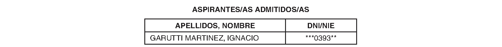 Imagen del artículo Consejería de sanidad - Autoridades y personal (BOCM nº 2023-273)