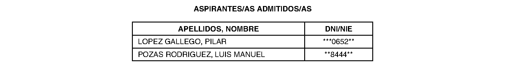 Imagen del artículo Consejería de sanidad - Autoridades y personal (BOCM nº 2023-273)