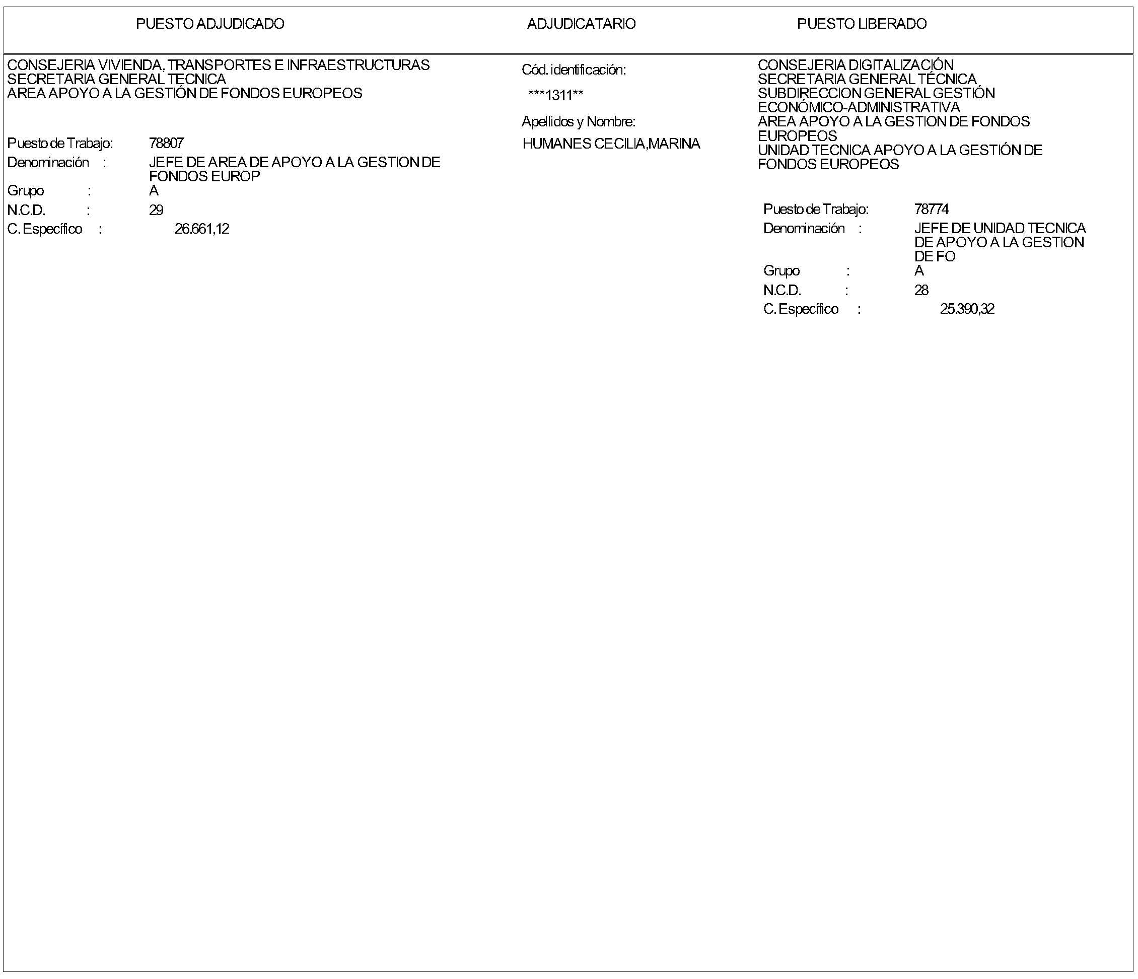 Imagen del artículo Consejería de vivienda, transportes e infraestructuras - Autoridades y personal (BOCM nº 2023-276)