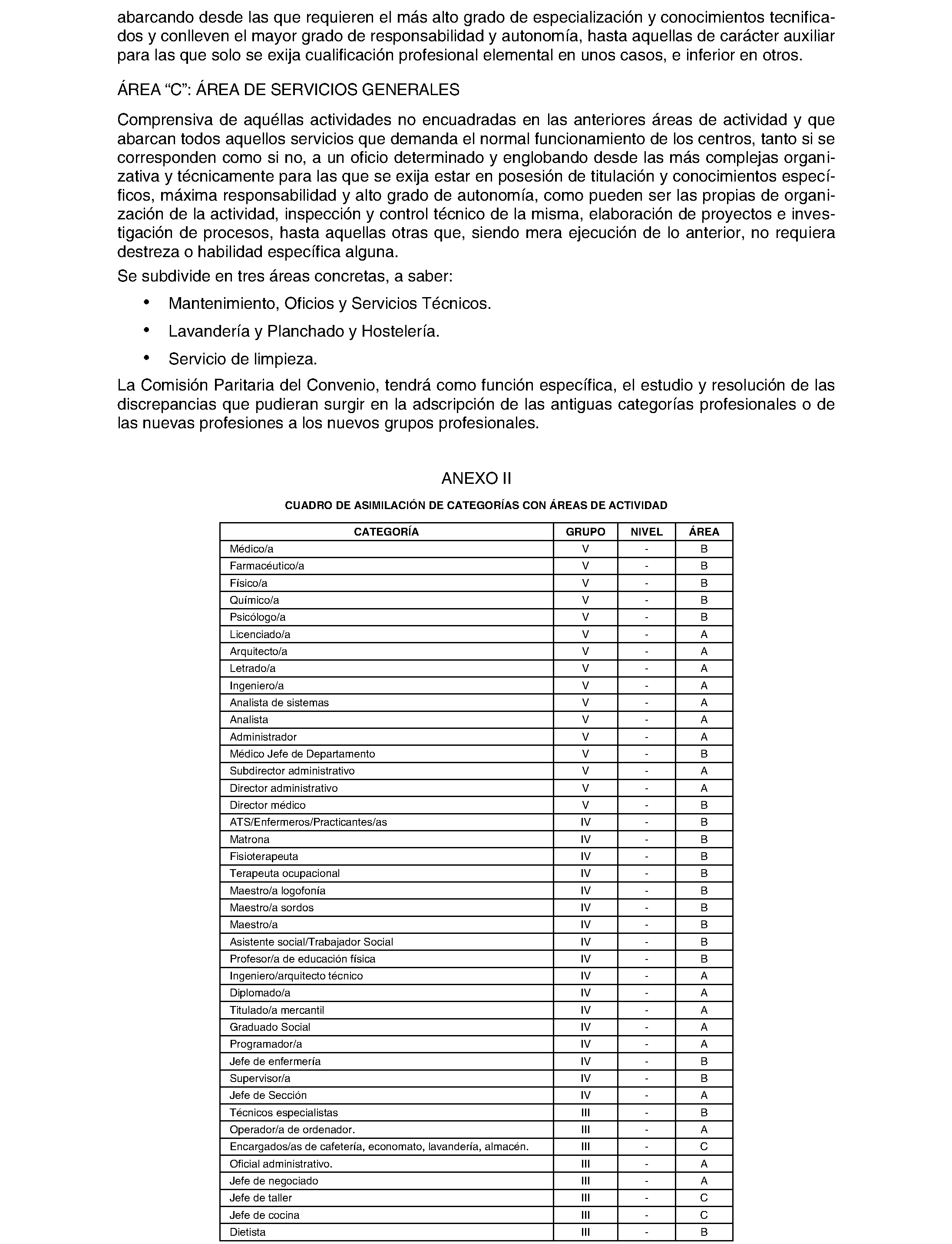 Imagen del artículo RESOLUCIÓN de 8 de noviembre de 2023, la Dirección General de Trabajo de la Consejería de Economía, Hacienda y Empleo, sobre registro, depósito y publicación del convenio colectivo del Sector Establecimientos Sanitarios de Hospitalización, Asistencia, Consultas y Laboratorios de Análisis Clínicos de la Comunidad de Madrid, suscrito por la organización empresarial Asociación de Centros y Empresas de Hospitalización Privada de la Región Centro y por la representación sindical, la Federación de Sanidad y Sectores Sociosanitarios de Madrid de CC OO, UGT Servicios Públicos Madrid y FSES-SATSE (código número 28001575011982).