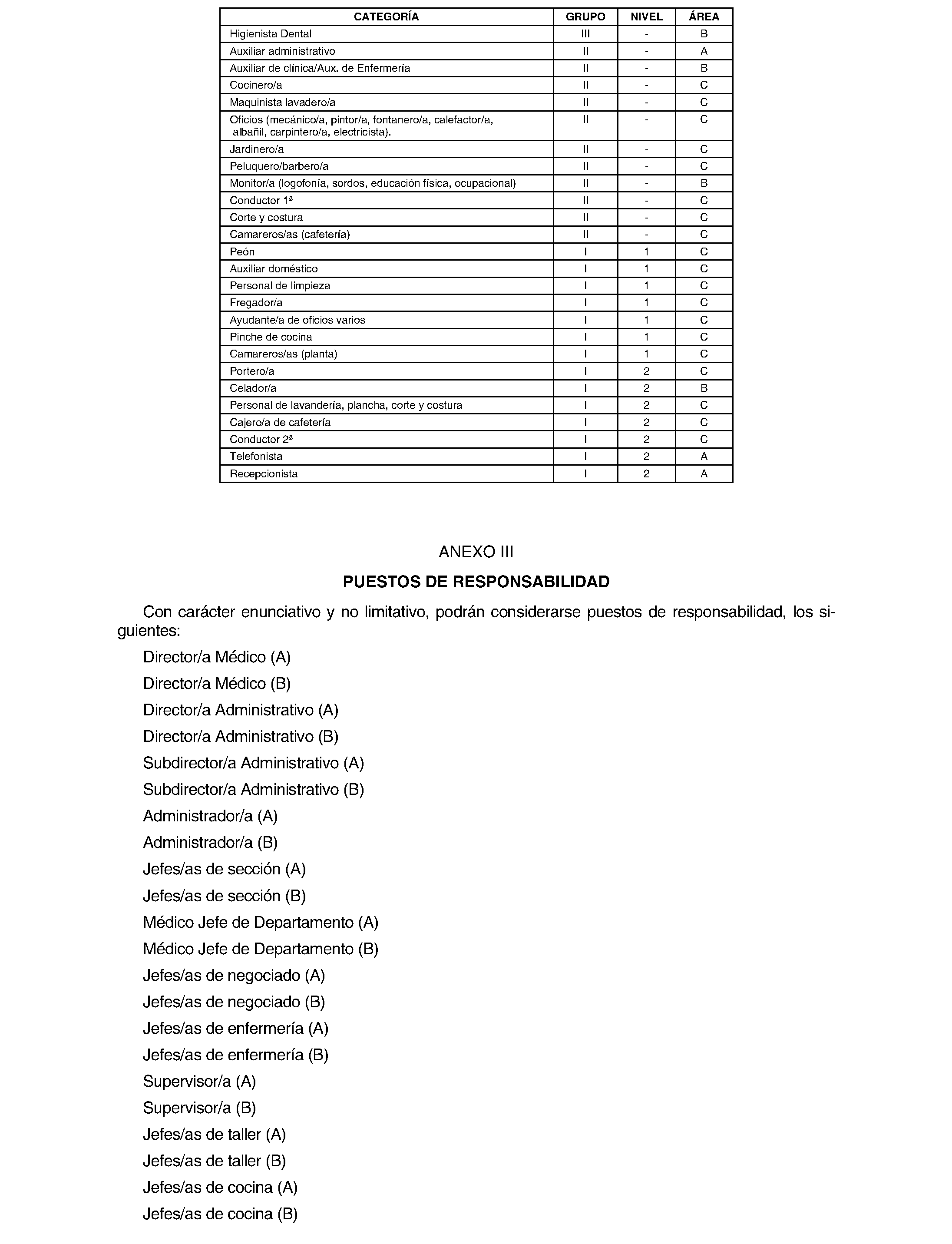 Imagen del artículo RESOLUCIÓN de 8 de noviembre de 2023, la Dirección General de Trabajo de la Consejería de Economía, Hacienda y Empleo, sobre registro, depósito y publicación del convenio colectivo del Sector Establecimientos Sanitarios de Hospitalización, Asistencia, Consultas y Laboratorios de Análisis Clínicos de la Comunidad de Madrid, suscrito por la organización empresarial Asociación de Centros y Empresas de Hospitalización Privada de la Región Centro y por la representación sindical, la Federación de Sanidad y Sectores Sociosanitarios de Madrid de CC OO, UGT Servicios Públicos Madrid y FSES-SATSE (código número 28001575011982).