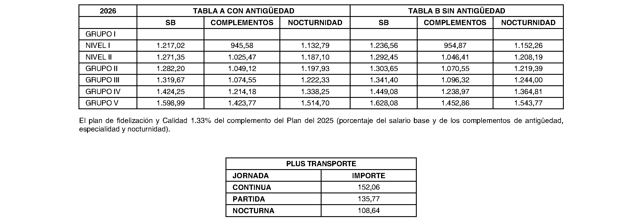 Imagen del artículo RESOLUCIÓN de 8 de noviembre de 2023, la Dirección General de Trabajo de la Consejería de Economía, Hacienda y Empleo, sobre registro, depósito y publicación del convenio colectivo del Sector Establecimientos Sanitarios de Hospitalización, Asistencia, Consultas y Laboratorios de Análisis Clínicos de la Comunidad de Madrid, suscrito por la organización empresarial Asociación de Centros y Empresas de Hospitalización Privada de la Región Centro y por la representación sindical, la Federación de Sanidad y Sectores Sociosanitarios de Madrid de CC OO, UGT Servicios Públicos Madrid y FSES-SATSE (código número 28001575011982).