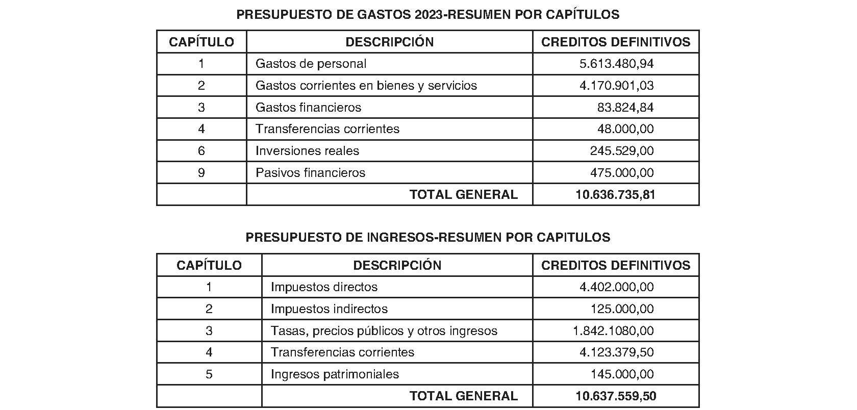 Imagen del artículo Daganzo de Arriba. Régimen económico. Presupuesto general