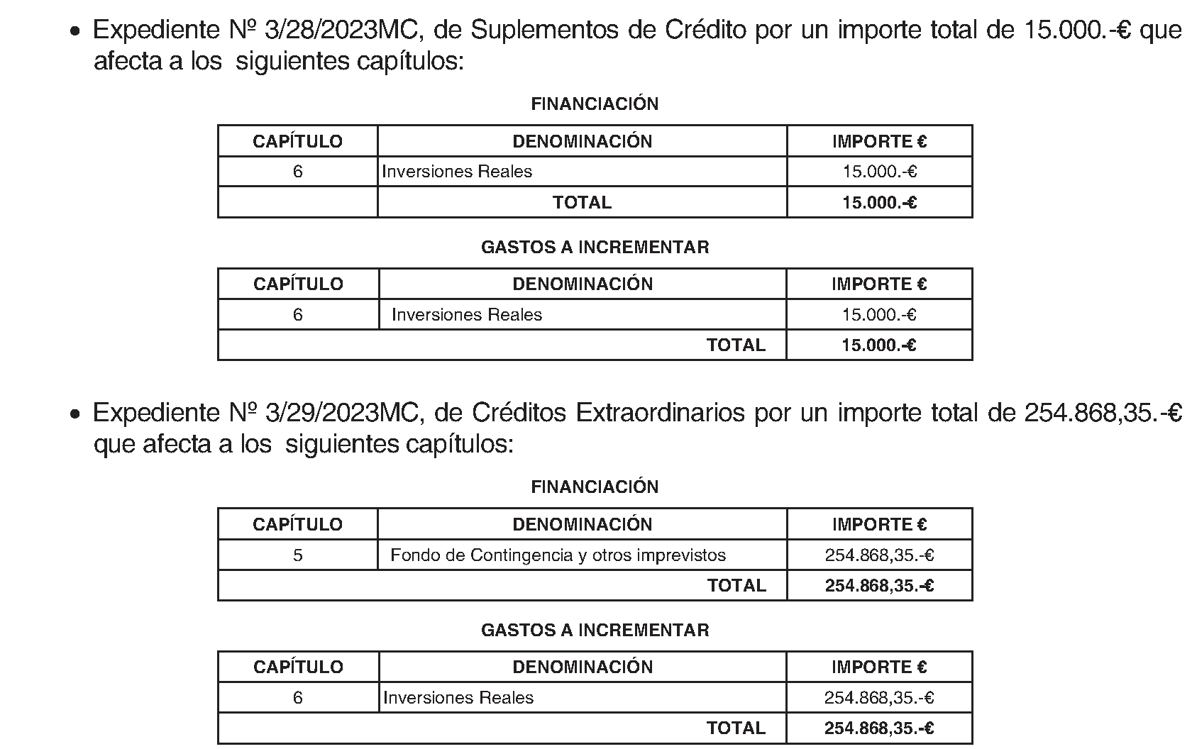 Imagen del artículo San Fernando de Henares. Régimen económico. Modificación presupuestaria