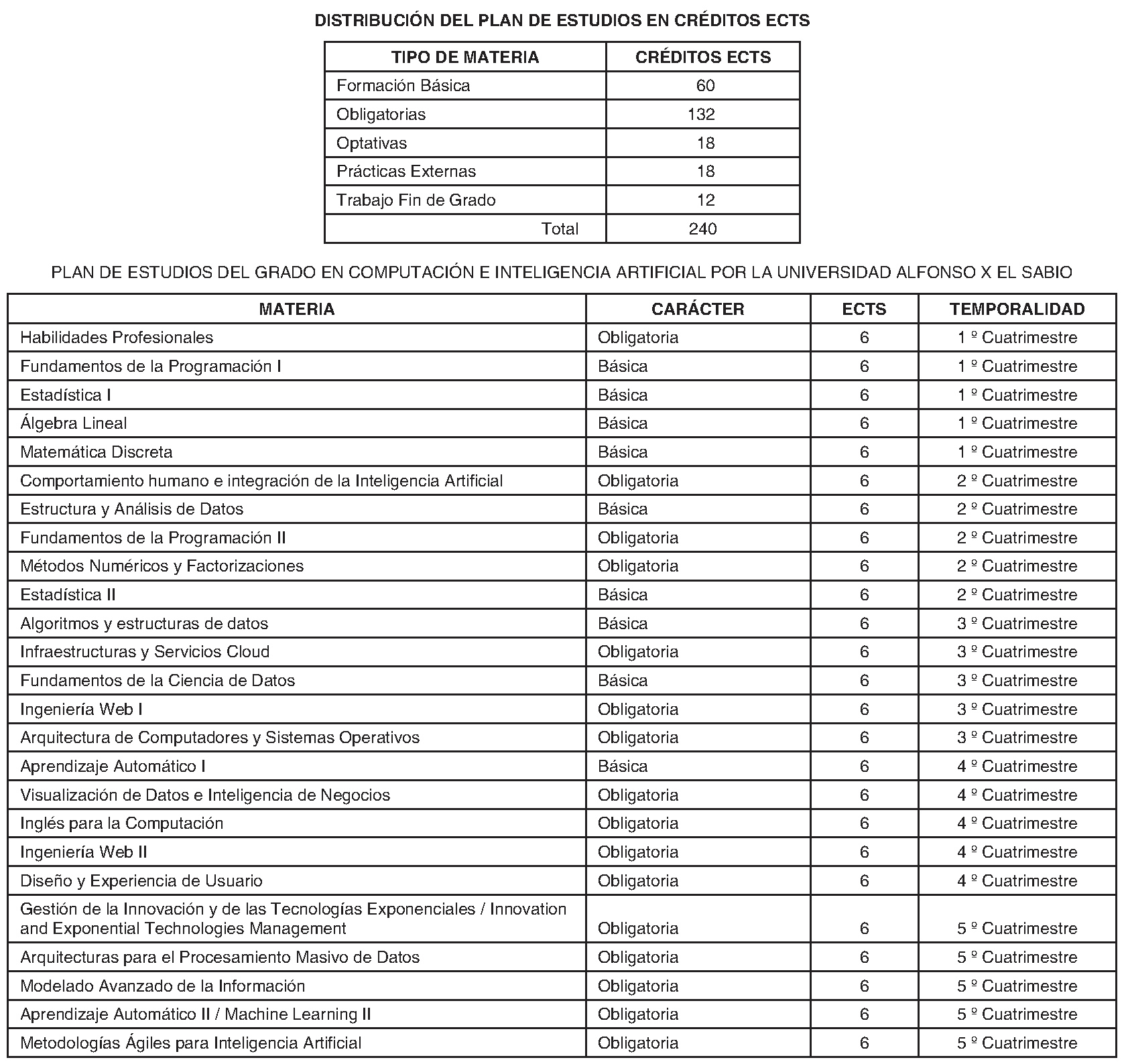 Imagen del artículo Universidad Alfonso X el Sabio. Plan estudios