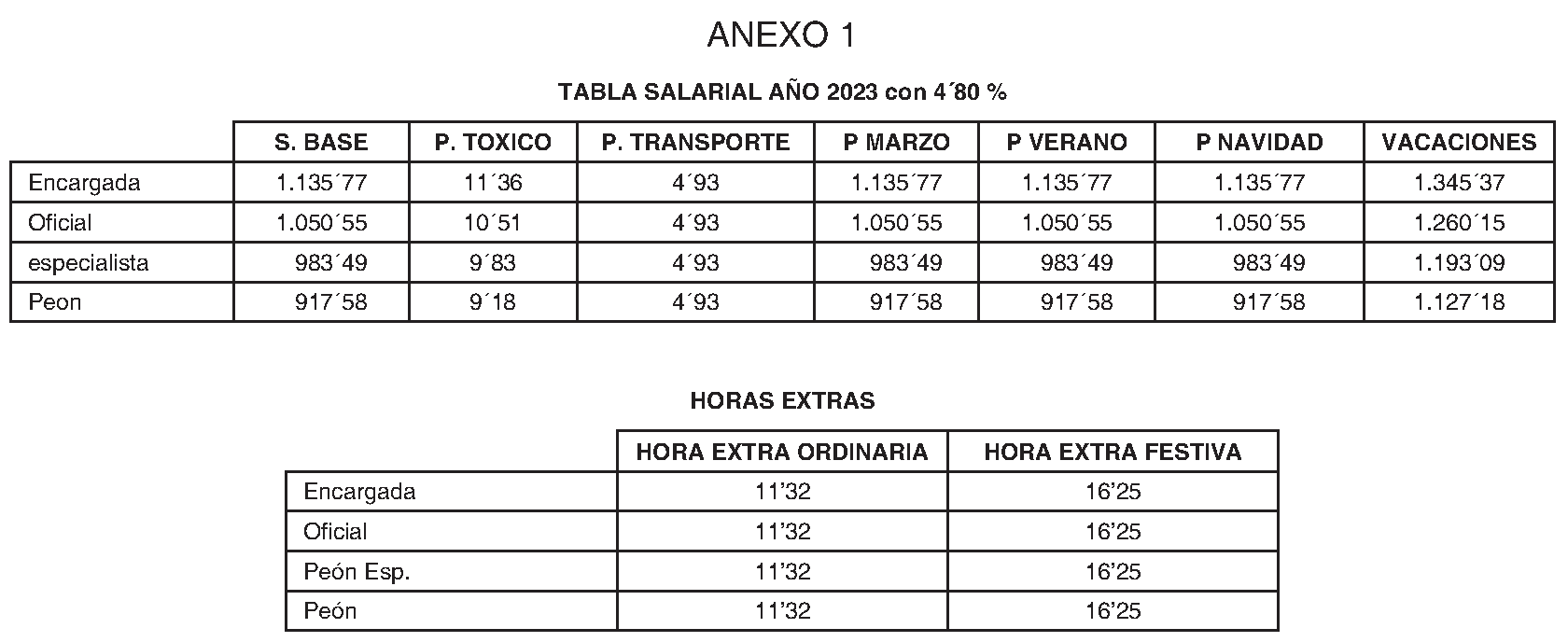 Imagen del artículo RESOLUCIÓN de 8 de noviembre de 2023, de la Dirección General de Trabajo de la Consejería de Economía, Hacienda y Empleo, sobre registro, depósito y publicación del convenio colectivo de la empresa Asal Facilities, S. L. U. (código número 28103571012023).