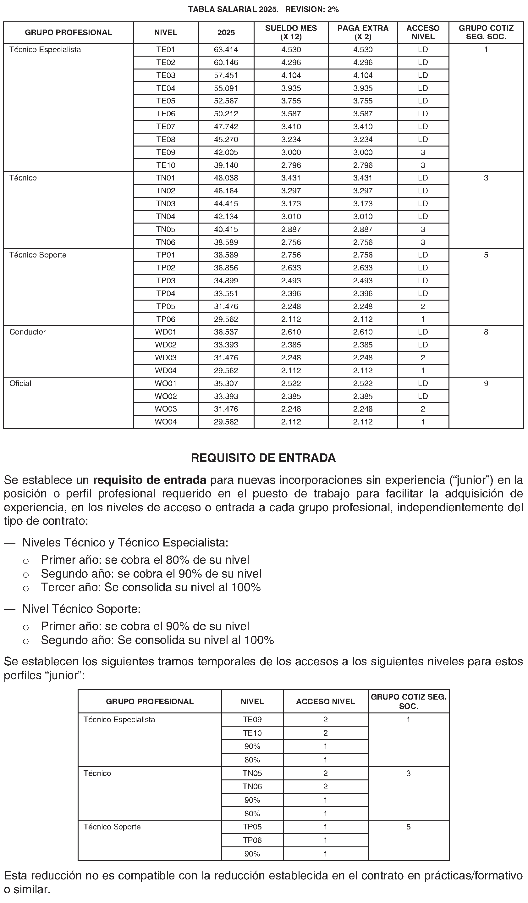 Imagen del artículo RESOLUCIÓN de 8 de noviembre de 2023, de la Dirección General de Trabajo de la Consejería de Economía, Hacienda y Empleo, sobre registro, depósito y publicación del convenio colectivo de la Daimler Truck España, S. L. U. (Código número 28103741012023).