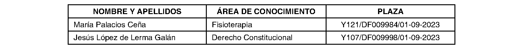 Imagen del artículo RESOLUCIÓN de 17 de noviembre de 2023, de la Universidad Rey Juan Carlos, por la que se nombran Profesores Titulares de Universidad.