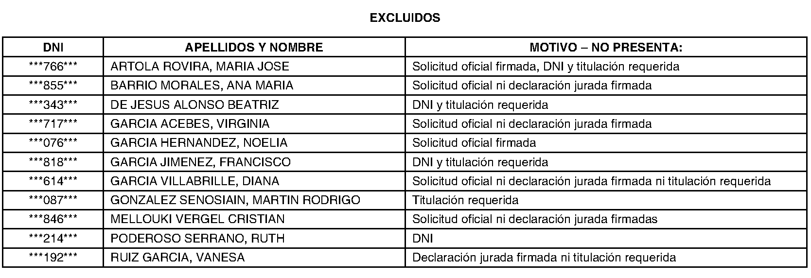 Imagen del artículo San Lorenzo de El Escorial. Ofertas de empleo. Proceso selectivo