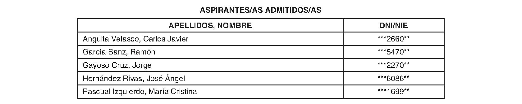 Imagen del artículo RESOLUCIÓN de 13 de noviembre de 2023, de la Dirección-Gerencia del Hospital General Universitario Gregorio Marañón del Servicio Madrileño de Salud, por la que se publica la relación provisional de admitidos/as y excluidos/as al proceso de provisión convocado para la cobertura de un puesto de Jefe/a de Servicio de Hematología y Hemoterapia en ese centro asistencial.