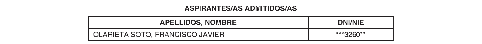 Imagen del artículo RESOLUCIÓN de 6 de noviembre de 2023, de la Dirección-Gerencia del Hospital Universitario de La Princesa del Servicio Madrileño de Salud, por la que se publica la relación definitiva de admitidos y excluidos al proceso de provisión convocado para la cobertura de un puesto de Jefe/a de Sección de Otorrinolaringología (Unidad de Cirugía Otológica e Implantes Cocleares) en ese centro asistencial.