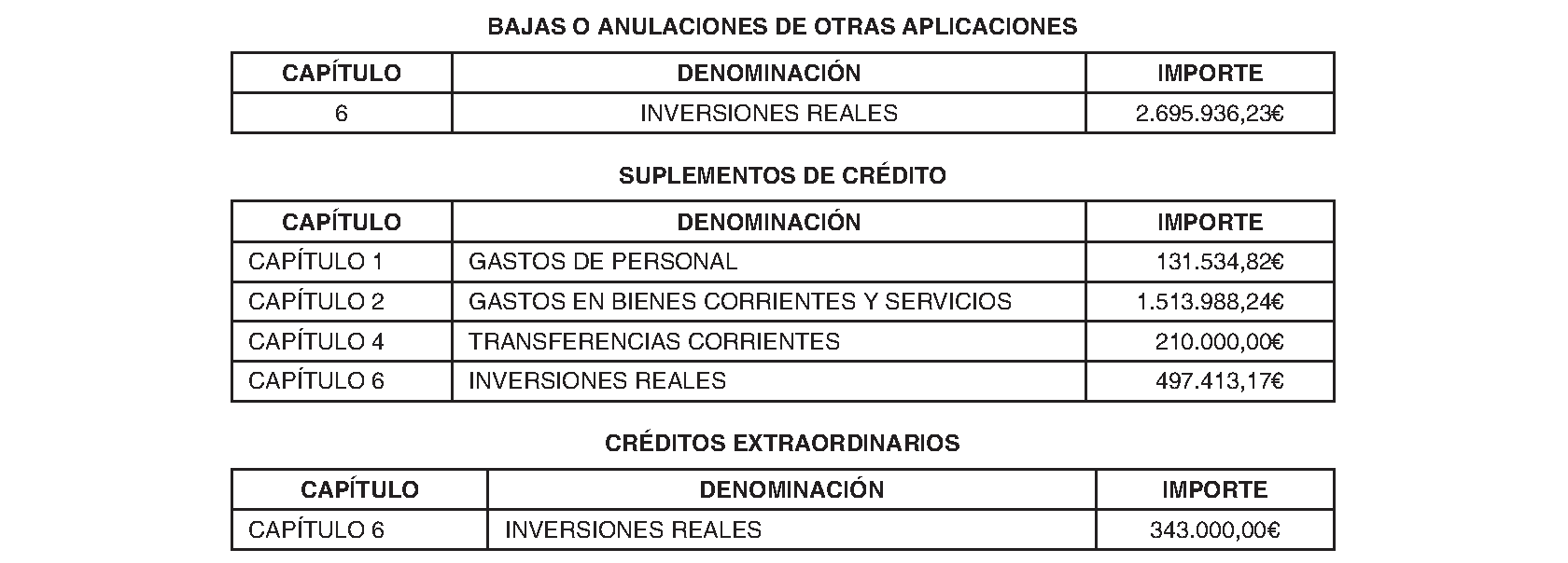 Imagen del artículo Paracuellos de Jarama. Régimen económico. Modificación presupuestaria