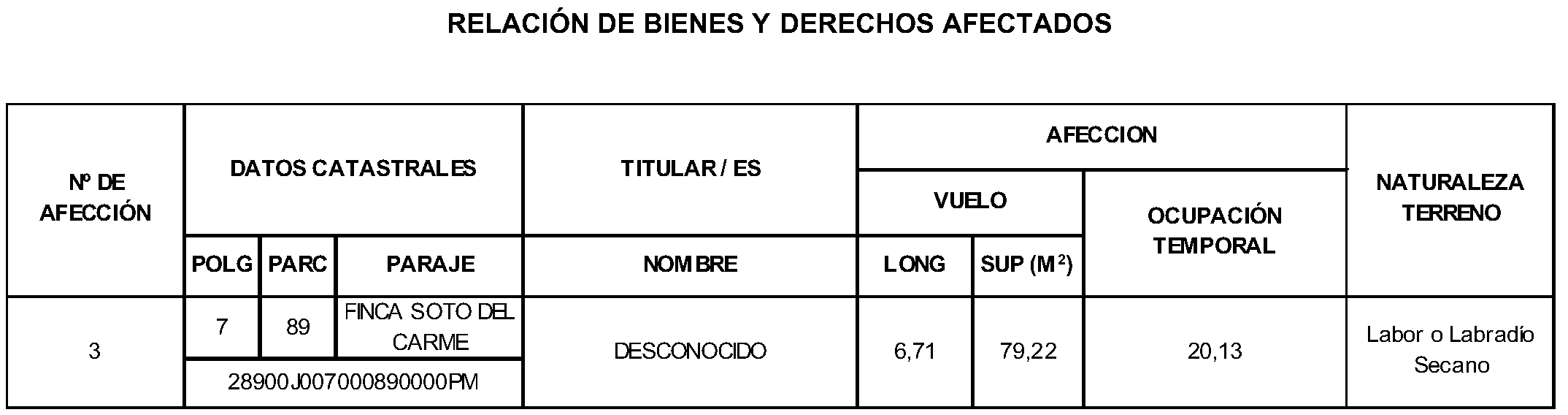 Imagen del artículo RESOLUCIÓN de 21 de noviembre de 2023, de la Dirección General de Transición Energética y Economía Circular, por la que se somete a información pública la petición de autorización administrativa, aprobación del proyecto de ejecución y declaración en concreto de utilidad pública para la modificación de dos líneas y la construcción de una línea, todas ellas aéreas de alta tensión, en el Sector 6 de la Cañada Real, en el término municipal de Madrid, solicitada por UFD Distribución Electricidad, S. A.