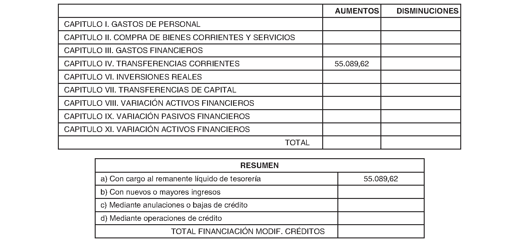 Imagen del artículo Torrelaguna. Régimen económico. Modificación presupuestaria