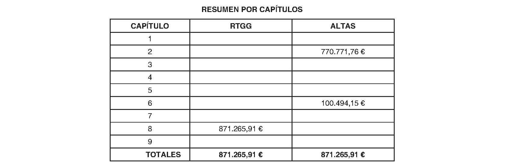 Imagen del artículo El Escorial. Régimen económico. Modificación presupuestaria