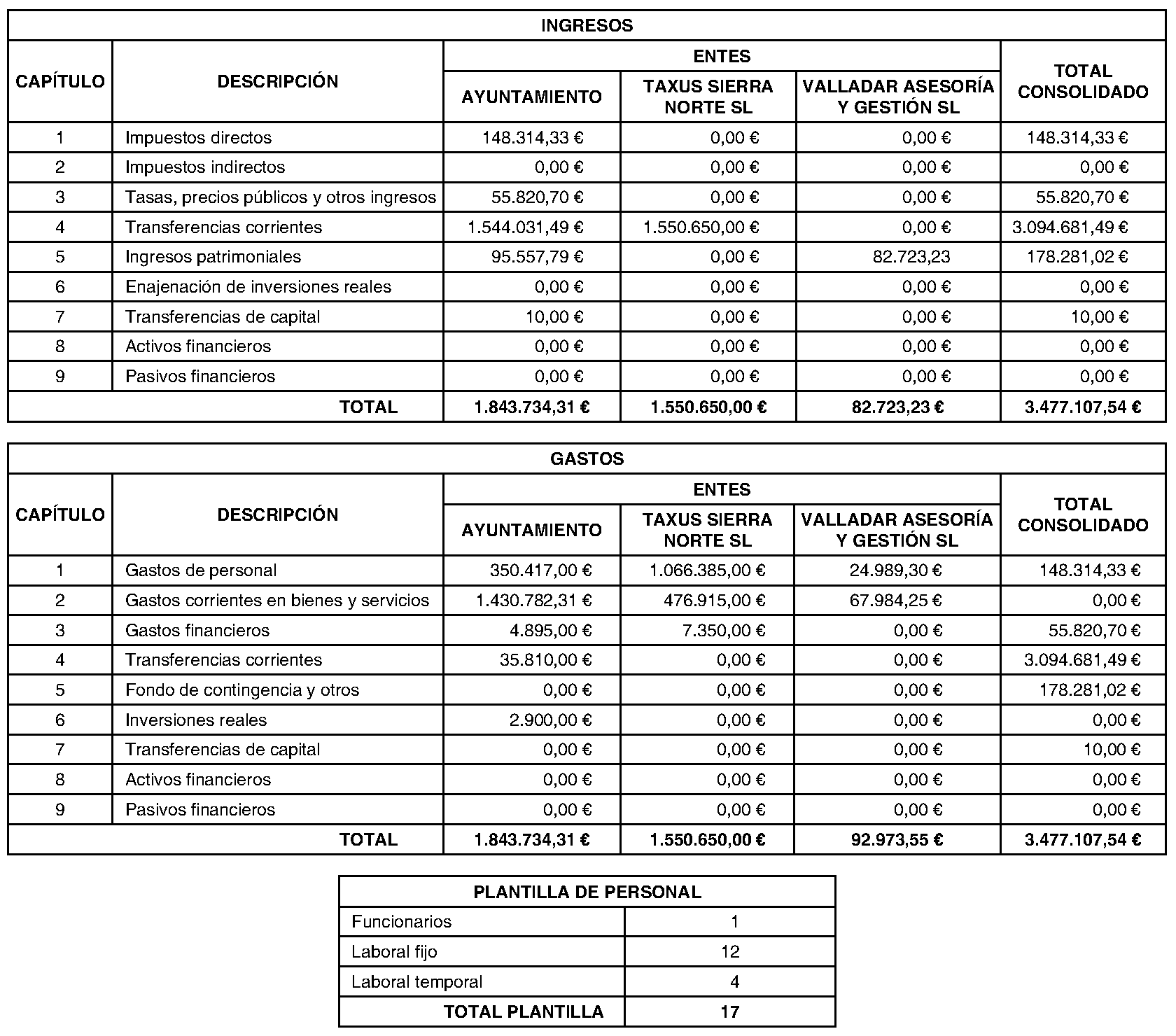 Imagen del artículo Montejo de la Sierra. Régimen económico. Presupuesto general