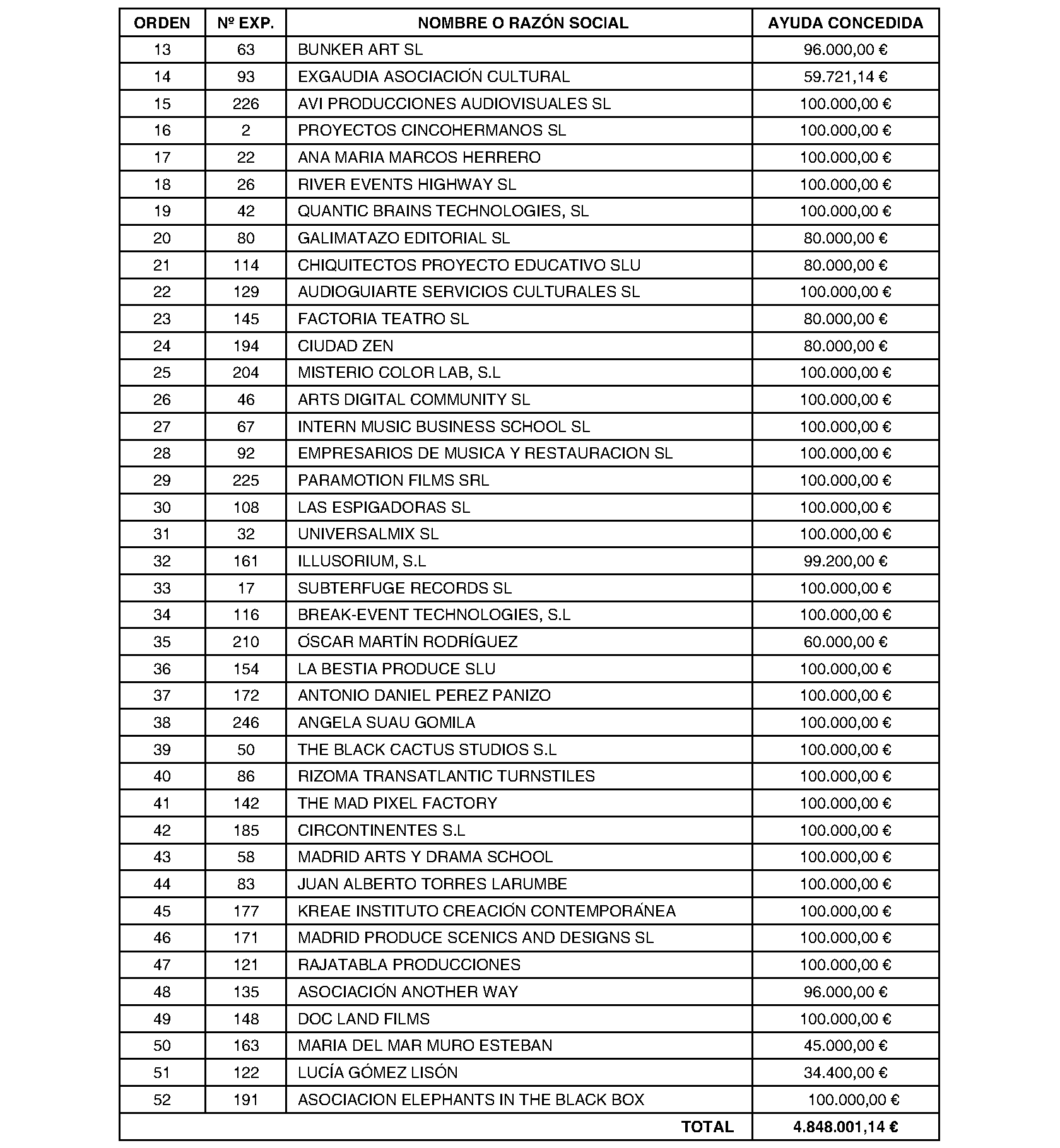 Imagen del artículo ORDEN 2106/2023, de 7 de diciembre, de la Consejería de Cultura, Turismo y Deporte, por la que se resuelve con carácter definitivo la convocatoria pública de subvenciones destinadas al apoyo a aceleradoras culturales con cargo al Plan de Recuperación, Transformación y Resiliencia (financiado por la Unión Europea) fondo Next Generation UE.