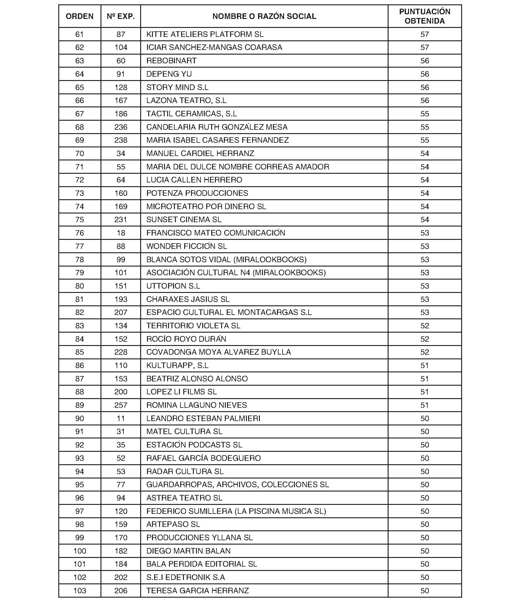 Imagen del artículo ORDEN 2106/2023, de 7 de diciembre, de la Consejería de Cultura, Turismo y Deporte, por la que se resuelve con carácter definitivo la convocatoria pública de subvenciones destinadas al apoyo a aceleradoras culturales con cargo al Plan de Recuperación, Transformación y Resiliencia (financiado por la Unión Europea) fondo Next Generation UE.