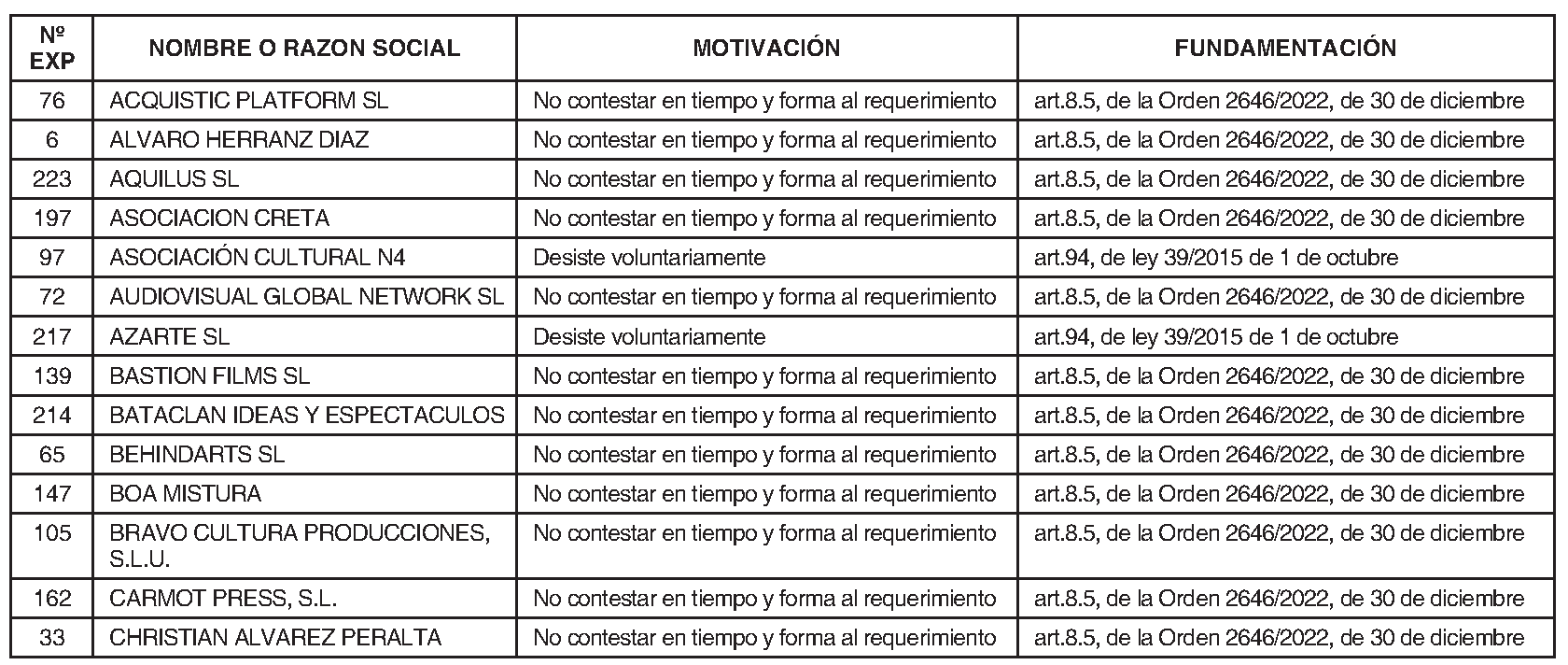 Imagen del artículo ORDEN 2106/2023, de 7 de diciembre, de la Consejería de Cultura, Turismo y Deporte, por la que se resuelve con carácter definitivo la convocatoria pública de subvenciones destinadas al apoyo a aceleradoras culturales con cargo al Plan de Recuperación, Transformación y Resiliencia (financiado por la Unión Europea) fondo Next Generation UE.