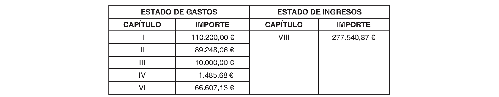 Imagen del artículo Navacerrada. Régimen económico. Modificación presupuestaria