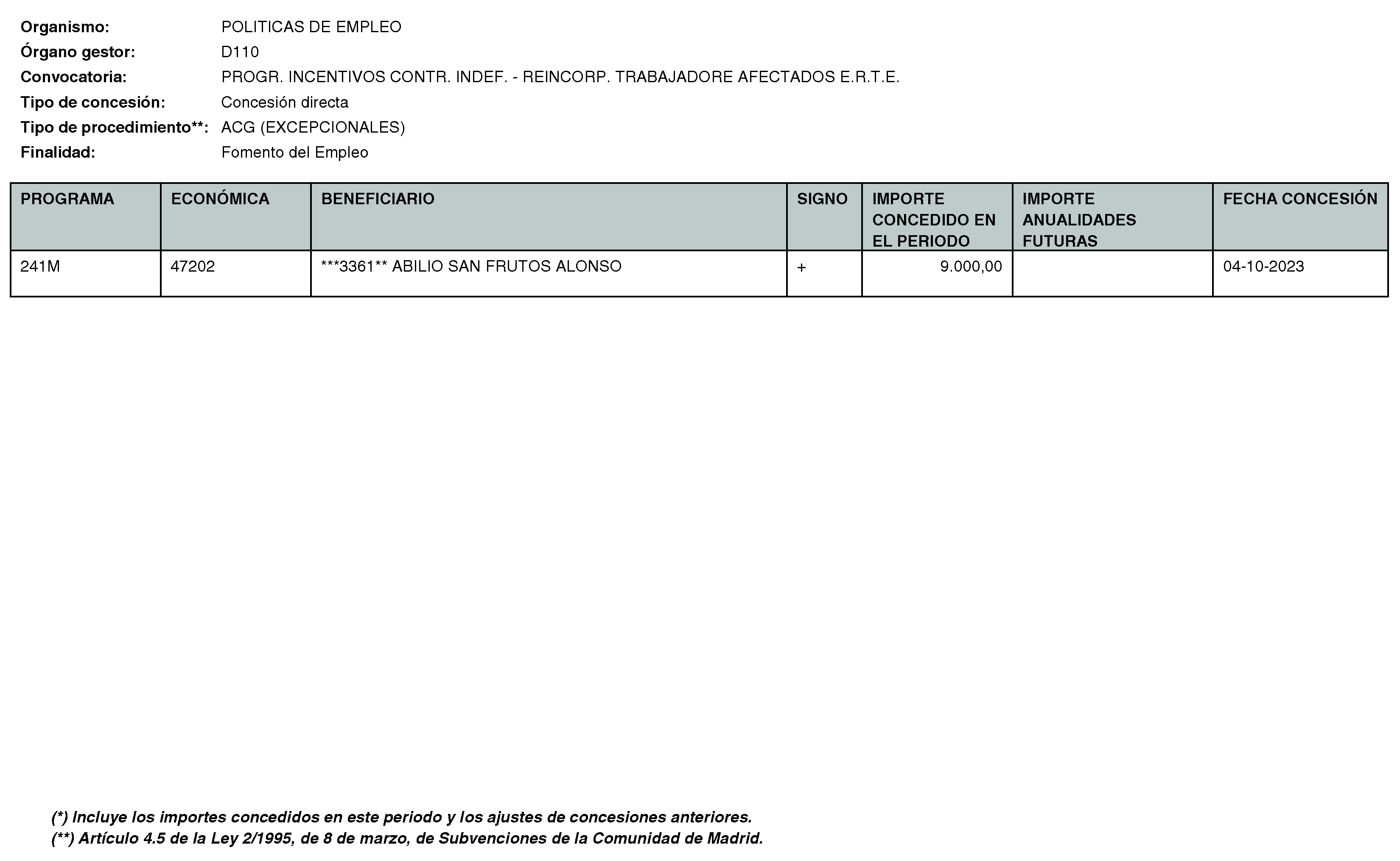 Imagen del artículo RESOLUCIÓN de 11 de enero de 2024, de la Directora General del Servicio Público de Empleo, por la que se hace pública la relación de subvenciones concedidas durante el cuarto trimestre del ejercicio 2023 con cargo al Programa 241M: Dirección General del Servicio Público de Empleo de la Consejería de Economía, Hacienda y Empleo.