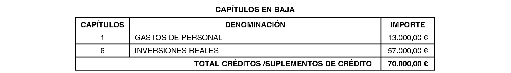 Imagen del artículo Chapinería. Régimen económico. Modificación presupuestaria