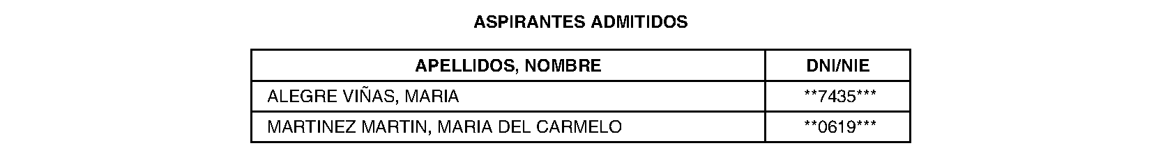 Imagen del artículo RESOLUCIÓN del 10 de enero de 2024, de la Dirección-Gerencia del Hospital Universitario del Henares, del Servicio Madrileño de Salud, por la que se publica la relación provisional de admitidos/as y excluidos/as al proceso de provisión convocado para la cobertura de un puesto de Jefe/a de Servicio de Pediatría y Áreas Específicas en ese centro asistencial.