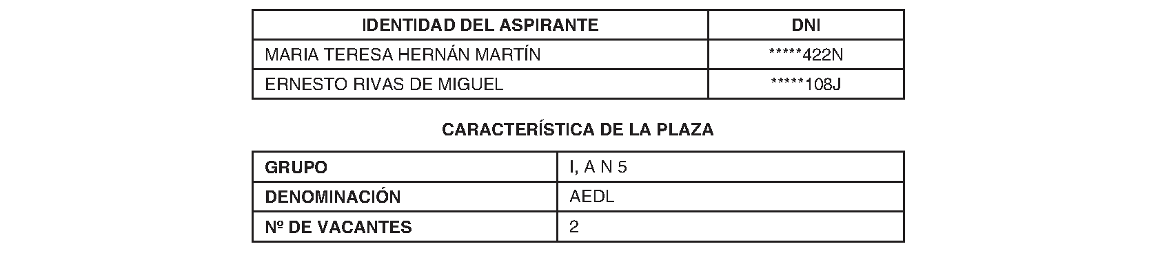 Imagen del artículo Buitrago del Lozoya. Personal. Nombramiento personal laboral