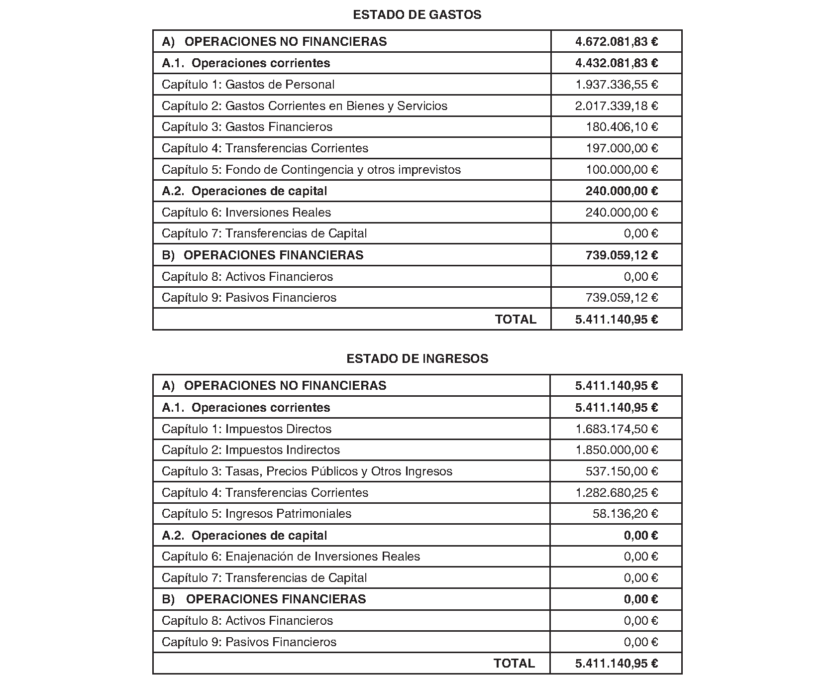 Imagen del artículo Torrejón de Velasco. Régimen económico. Presupuesto general