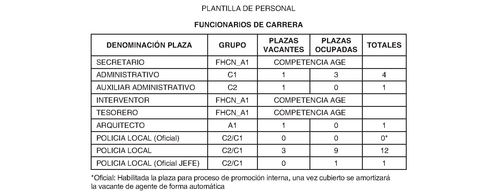 Imagen del artículo Torrejón de Velasco. Régimen económico. Presupuesto general