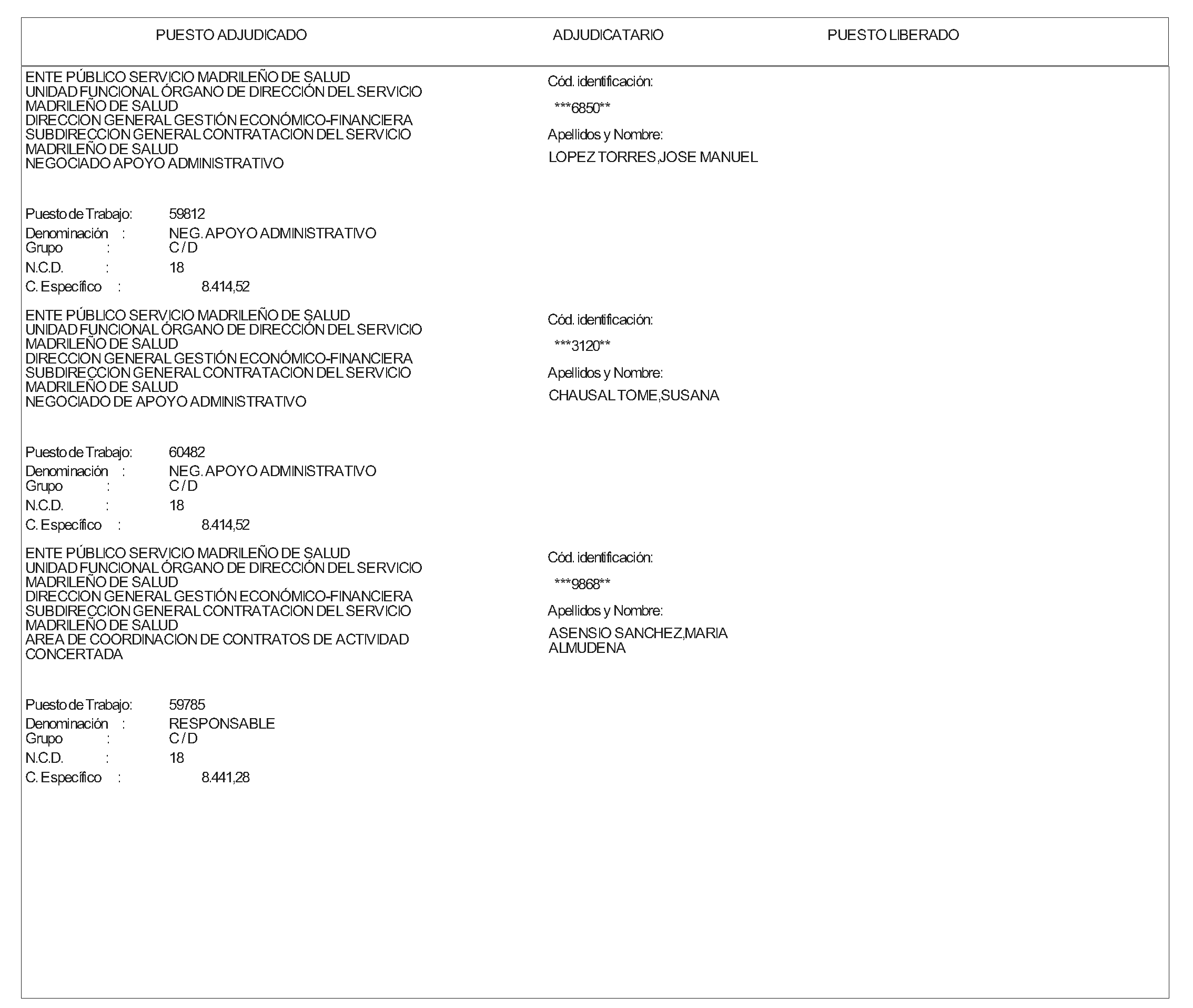 Imagen del artículo ORDEN 120/2024, de 6 de febrero, de la Consejería de Sanidad, por la que se resuelve la convocatoria aprobada mediante Orden 688/2023, de 26 de abril (BOLETÍN OFICIAL DE LA COMUNIDAD DE MADRID de 9 de mayo de 2023), para la provisión de puestos de trabajo por el procedimiento de Concurso de Méritos en la Consejería de Sanidad.