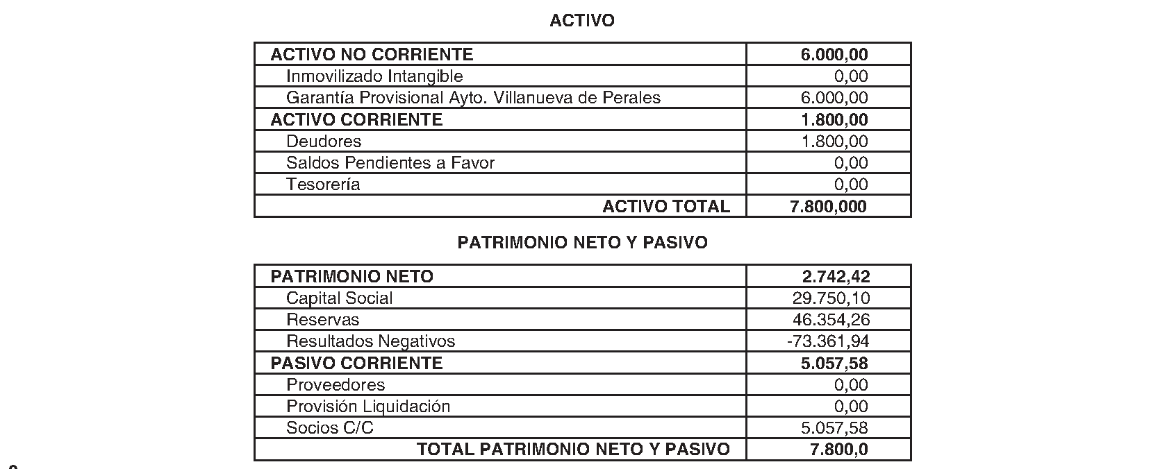 Imagen del artículo Sociedad Cooperativa Madrileña Diálogo. Disolución cooperativa