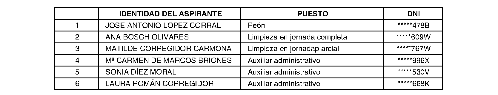 Imagen del artículo Ambite. Personal. Nombramiento personal laboral